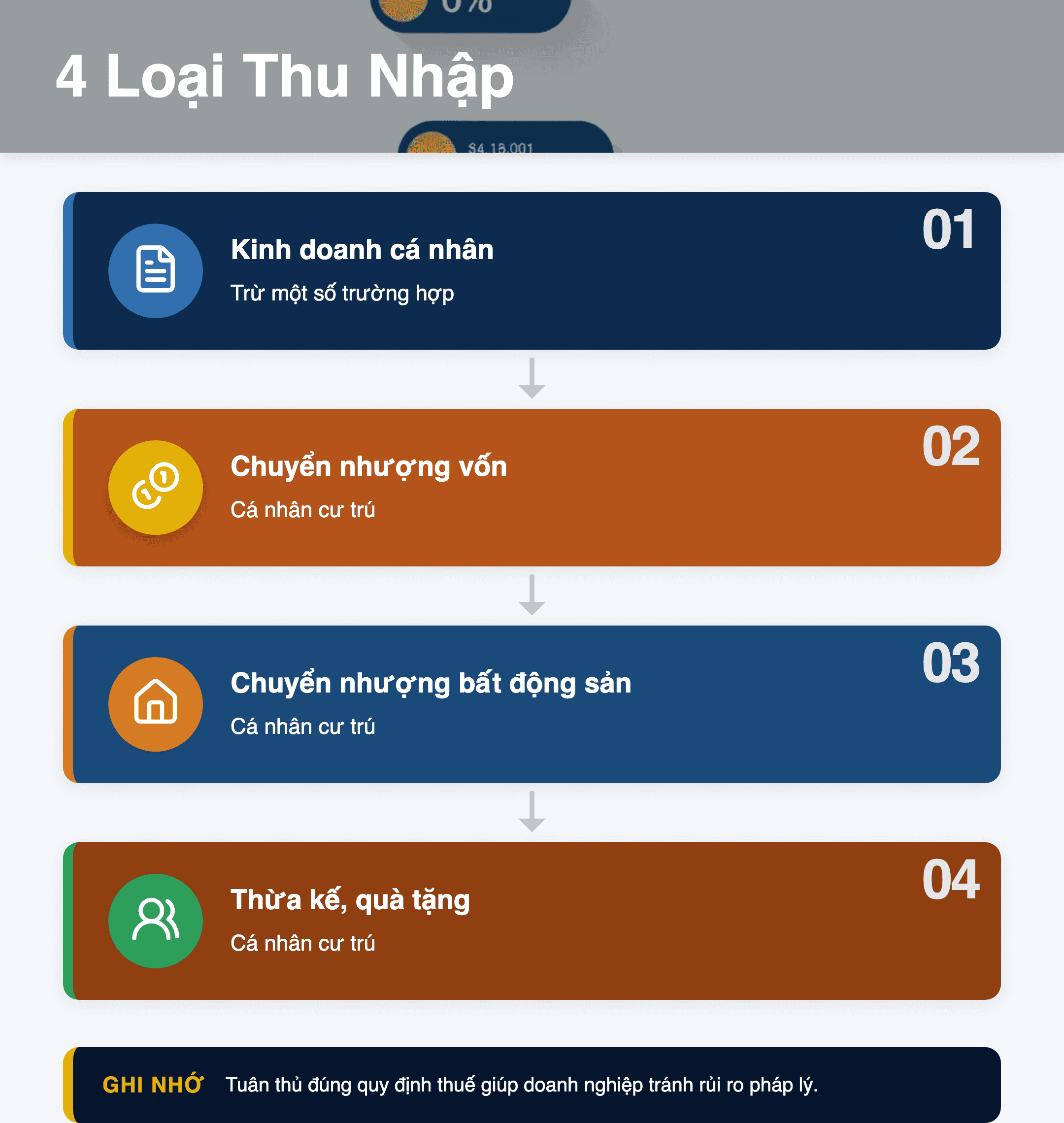 Infographic: 4 loại thu nhập không khấu trừ thuế 2026: Hướng dẫn doanh nghiệp