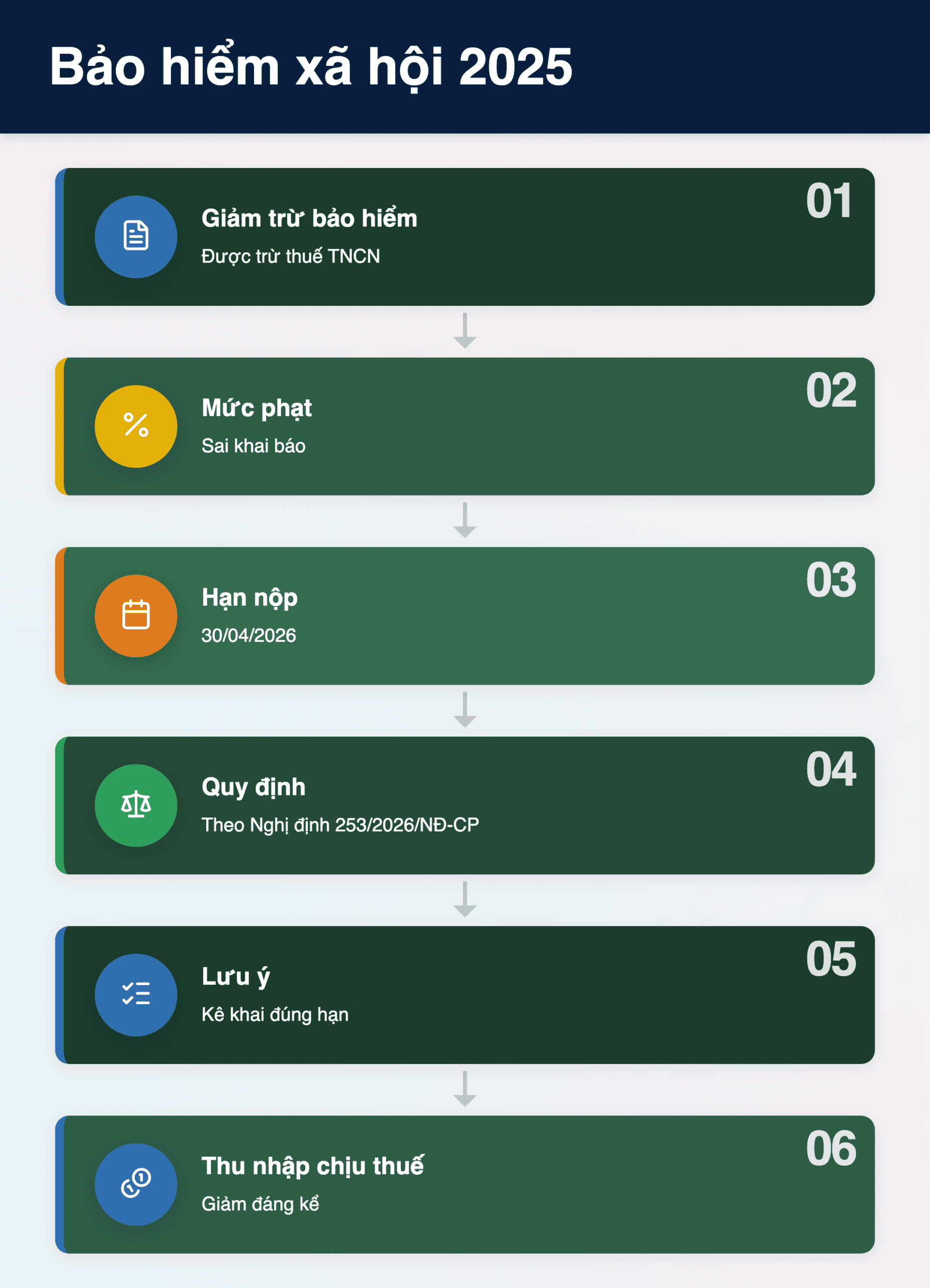 Infographic: Bảo hiểm xã hội 2025: Được trừ thuế TNCN? 3 điều cần biết