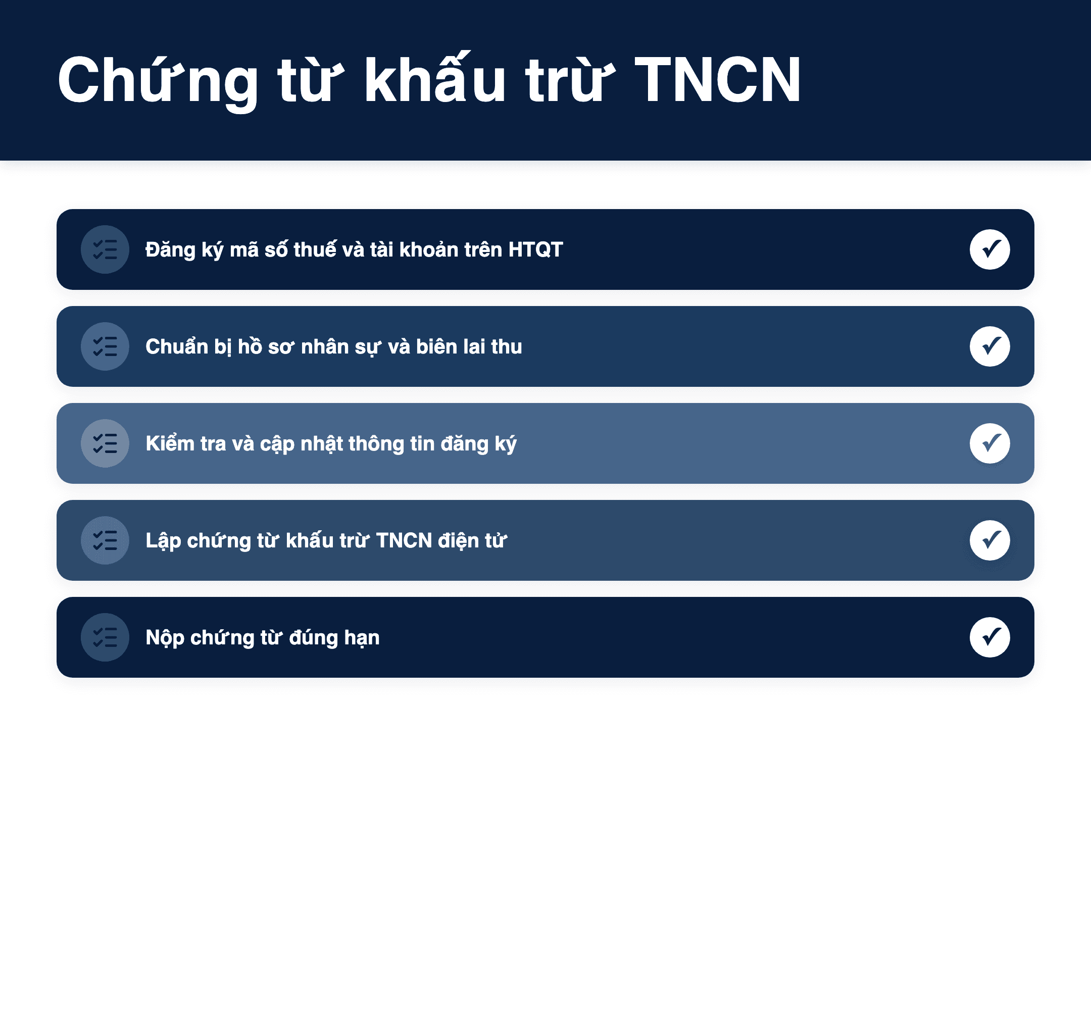 Infographic: Chứng từ khấu trừ TNCN điện tử: Hướng dẫn chi tiết cho hộ kinh doanh 2025