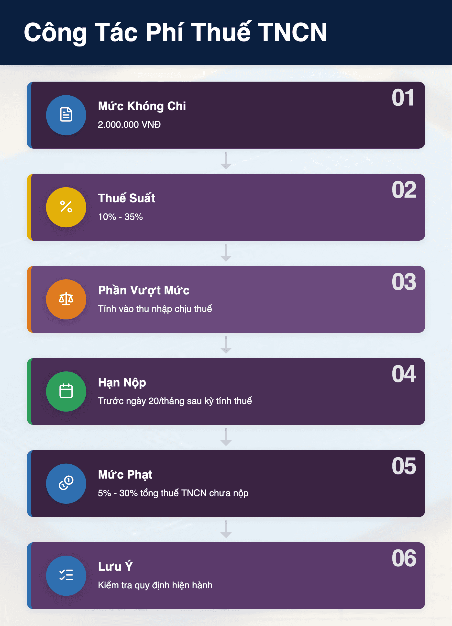 Infographic: Công tác phí, tiền xăng xe, tiền vé xe có tính thuế TNCN? 2025 – Hướng dẫn chi tiết