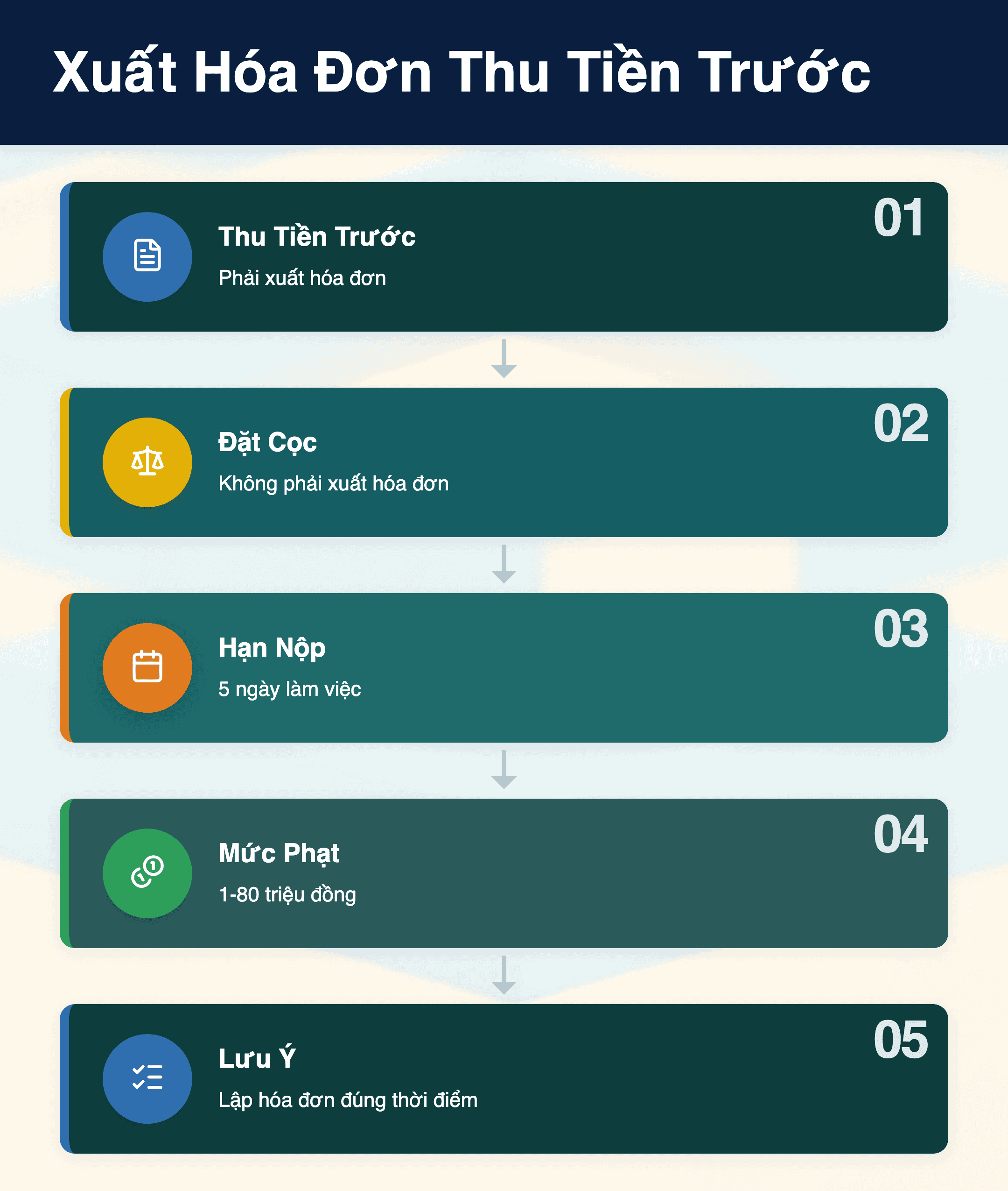 Infographic: Công ty thu tiền trước: 3 quy định xuất hóa đơn cần biết 2026