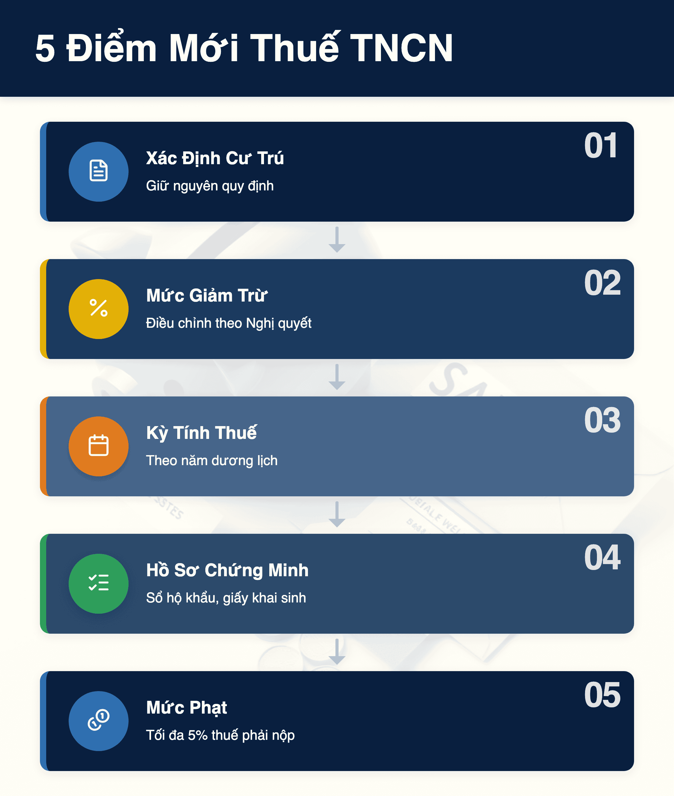 Infographic: Công văn 2231/CST‑TN 2026: 5 điểm mới thuế TNCN doanh nghiệp Việt Nam cần biết