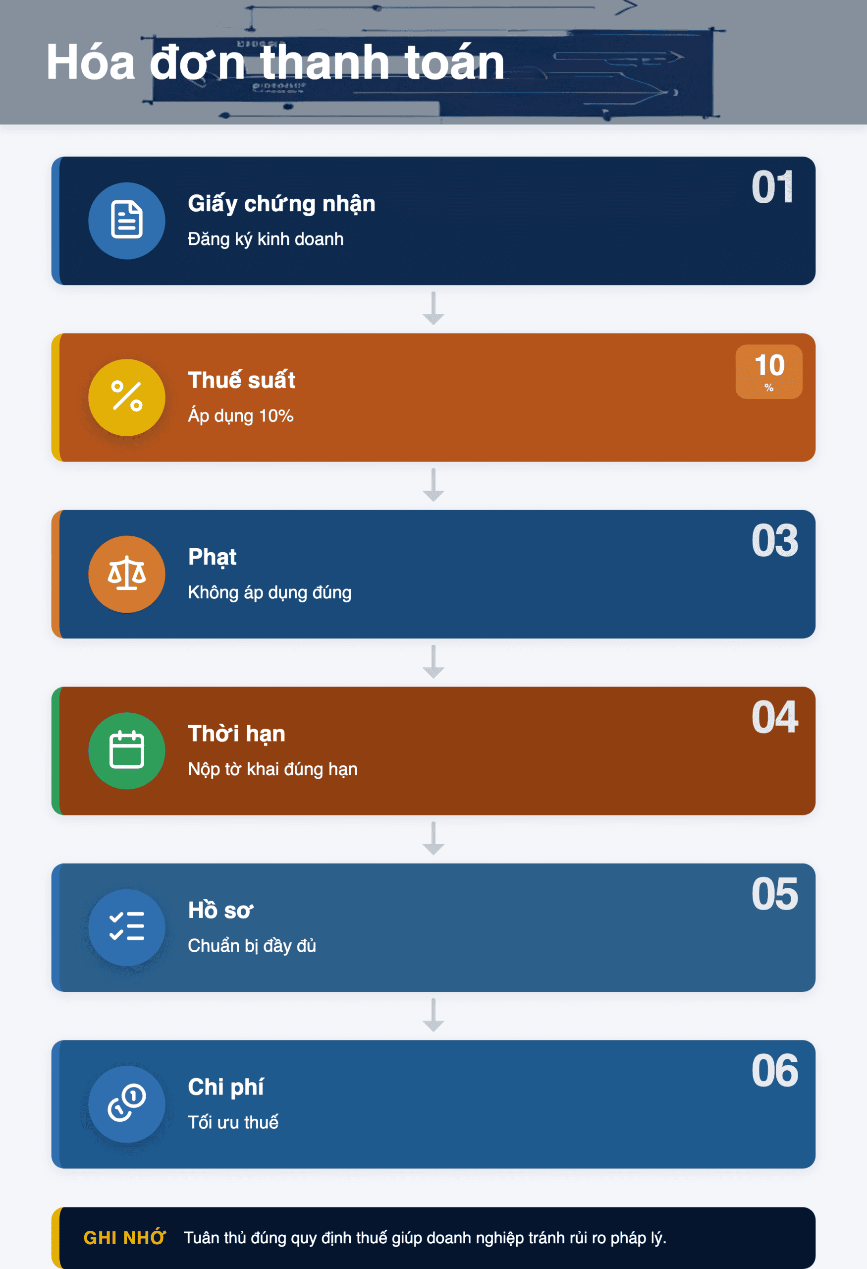 Infographic: Công văn 5150 2026: Hướng dẫn sử dụng hóa đơn thanh toán cho đại lý bảo hiểm