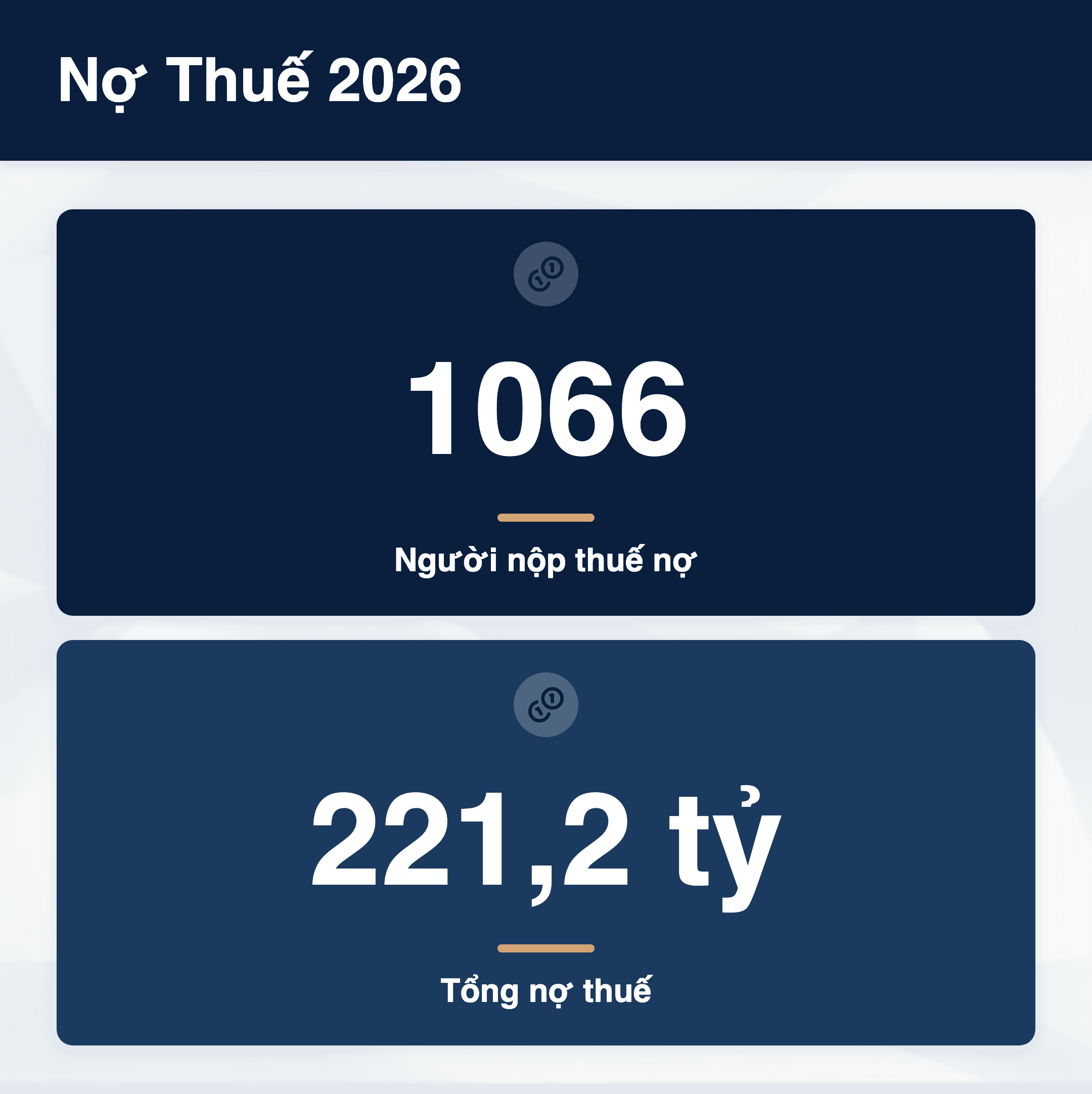 Infographic: Danh sách 1066 người nộp thuế nợ 2026: Tải, tra cứu và tránh phạt - ANC Việt Nam