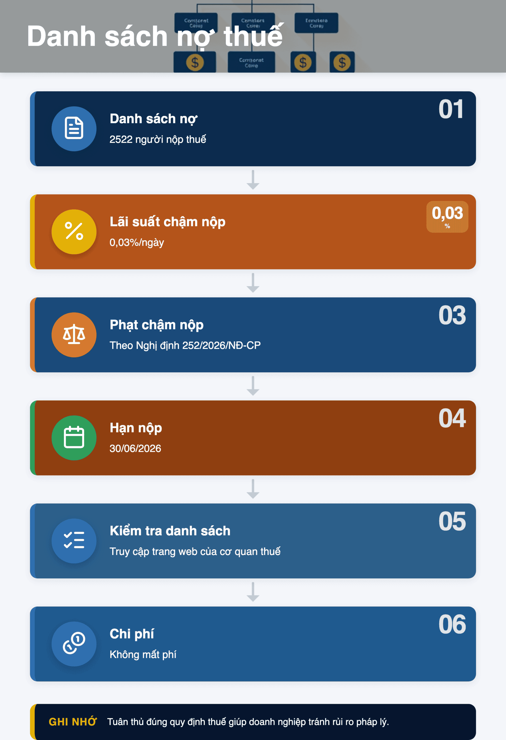 Infographic: Danh sách 2522 người nộp thuế nợ 30/6/2026: Hướng dẫn tải và kiểm tra ngay