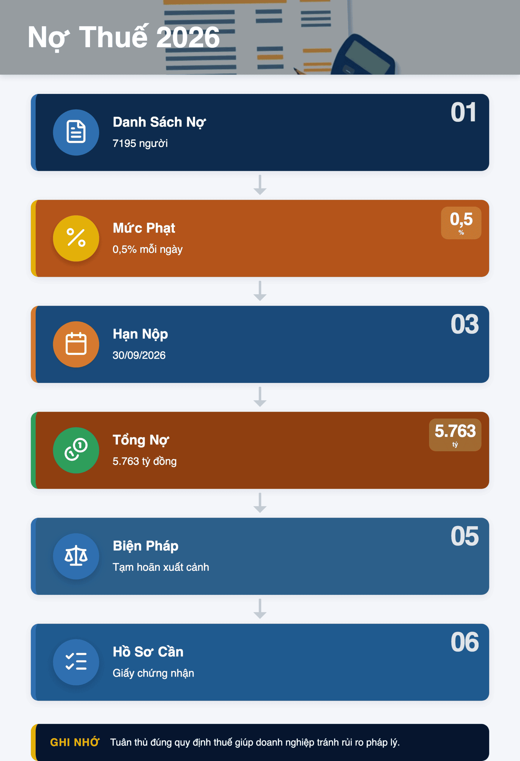Infographic: Danh sách 7195 người nộp thuế nợ 30/6/2026: Hướng dẫn kiểm tra và giải quyết