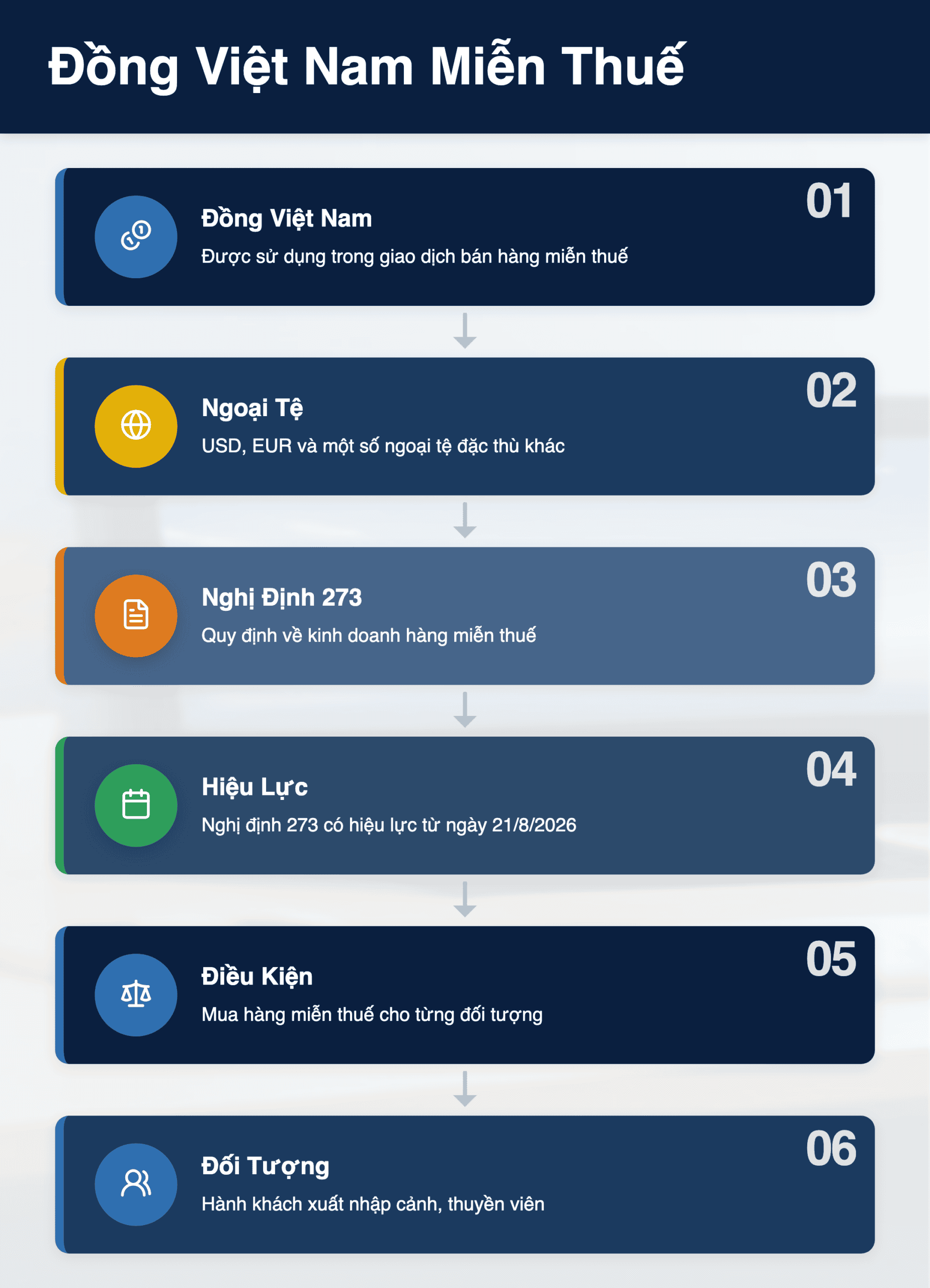 Infographic: Đồng Việt Nam Giao Dịch Miễn Thuế 2026: 2 Nghị Định Mới Doanh Nghiệp Cần Biết