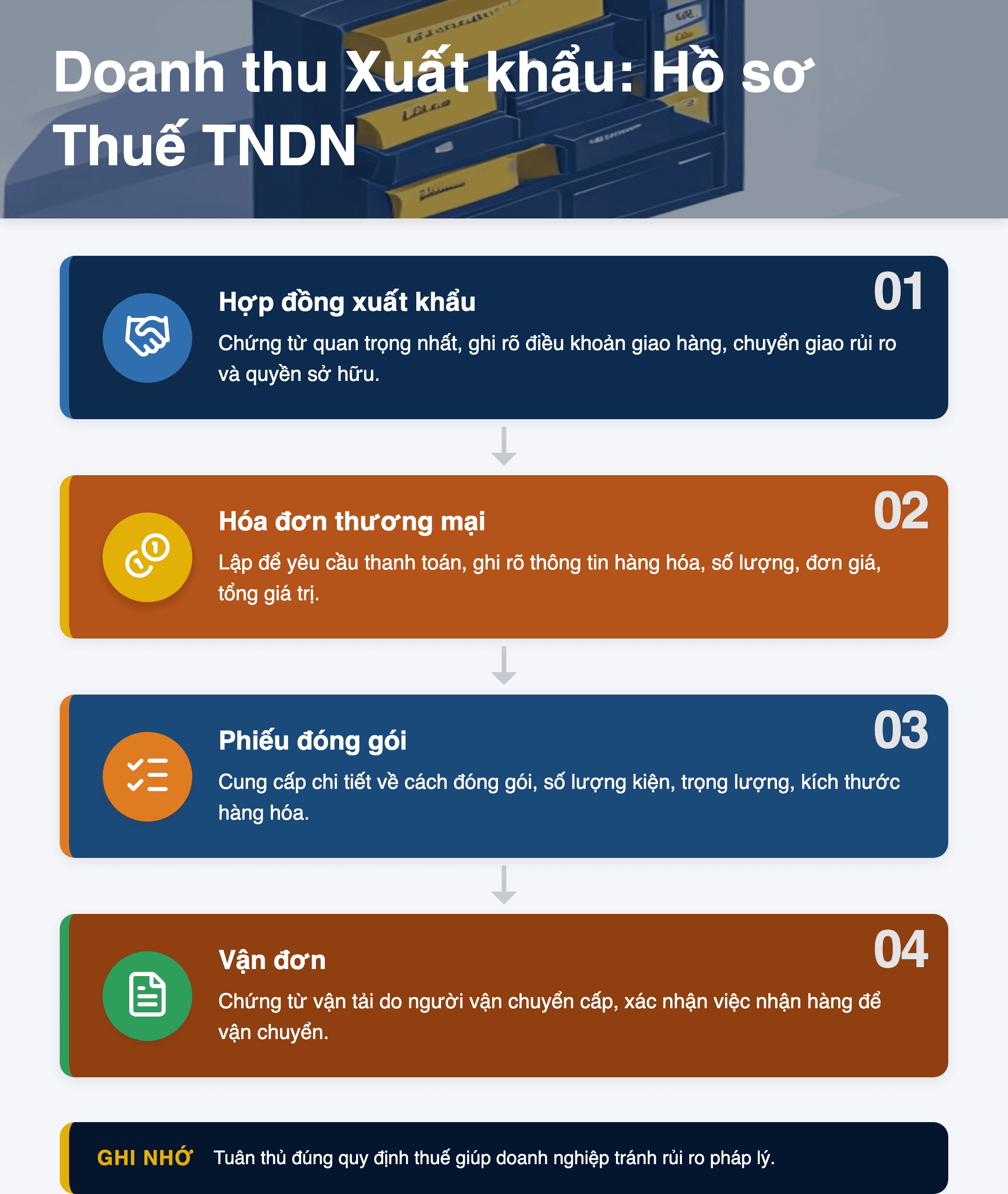 Infographic: Ghi nhận Doanh thu Hàng hóa Xuất khẩu tính Thuế TNDN 2025: Hướng dẫn chi tiết theo Công văn 16658