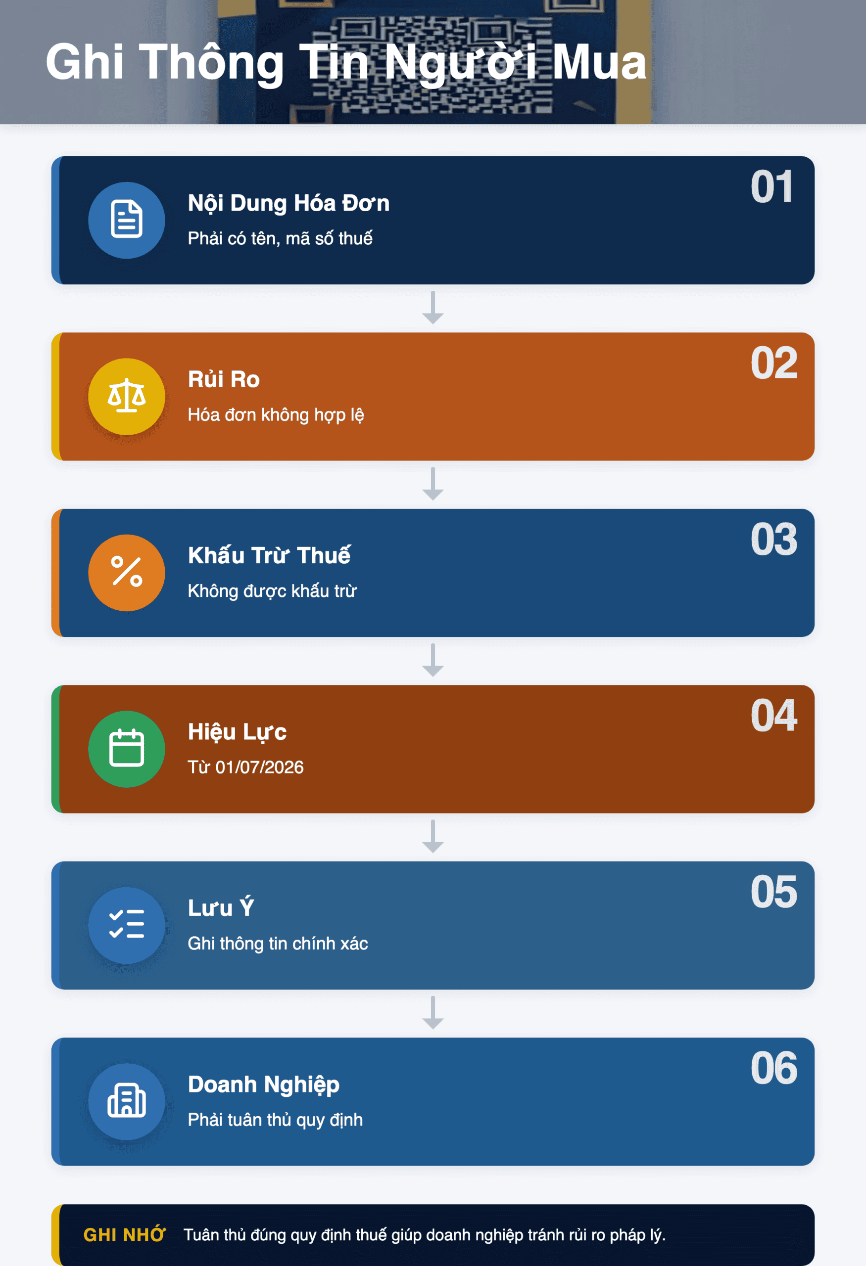 Infographic: Ghi thông tin người mua trên hóa đơn điện tử 2026: Hướng dẫn chi tiết từ 01/07