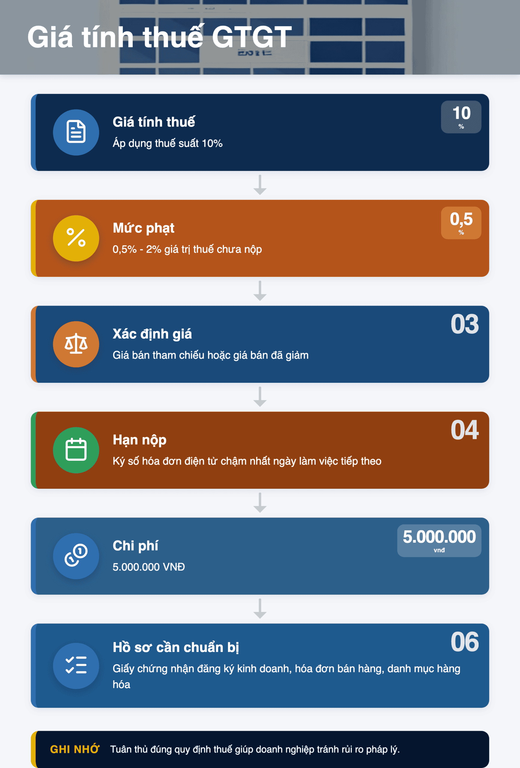 Infographic: Giá tính thuế GTGT trên hóa đơn quà tặng: Hướng dẫn 2025