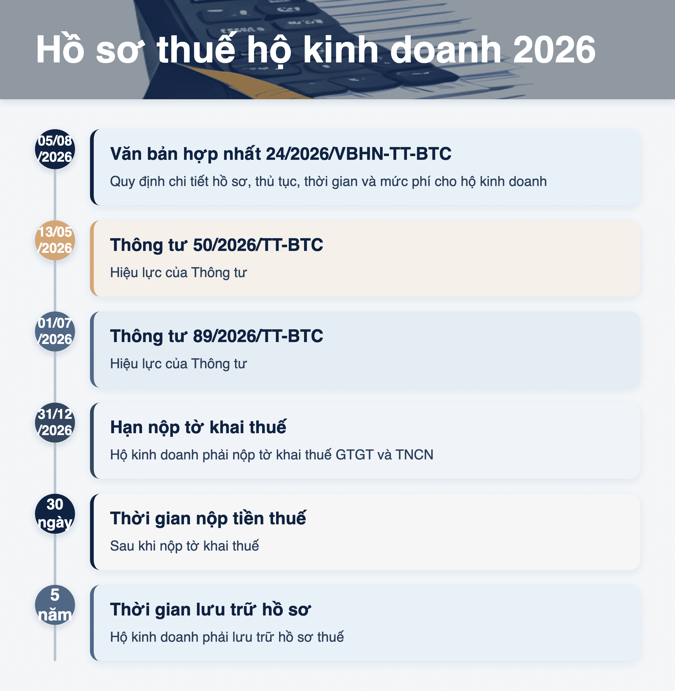 Infographic: Hồ sơ thuế hộ kinh doanh 2026: 6 bước thực hiện nhanh