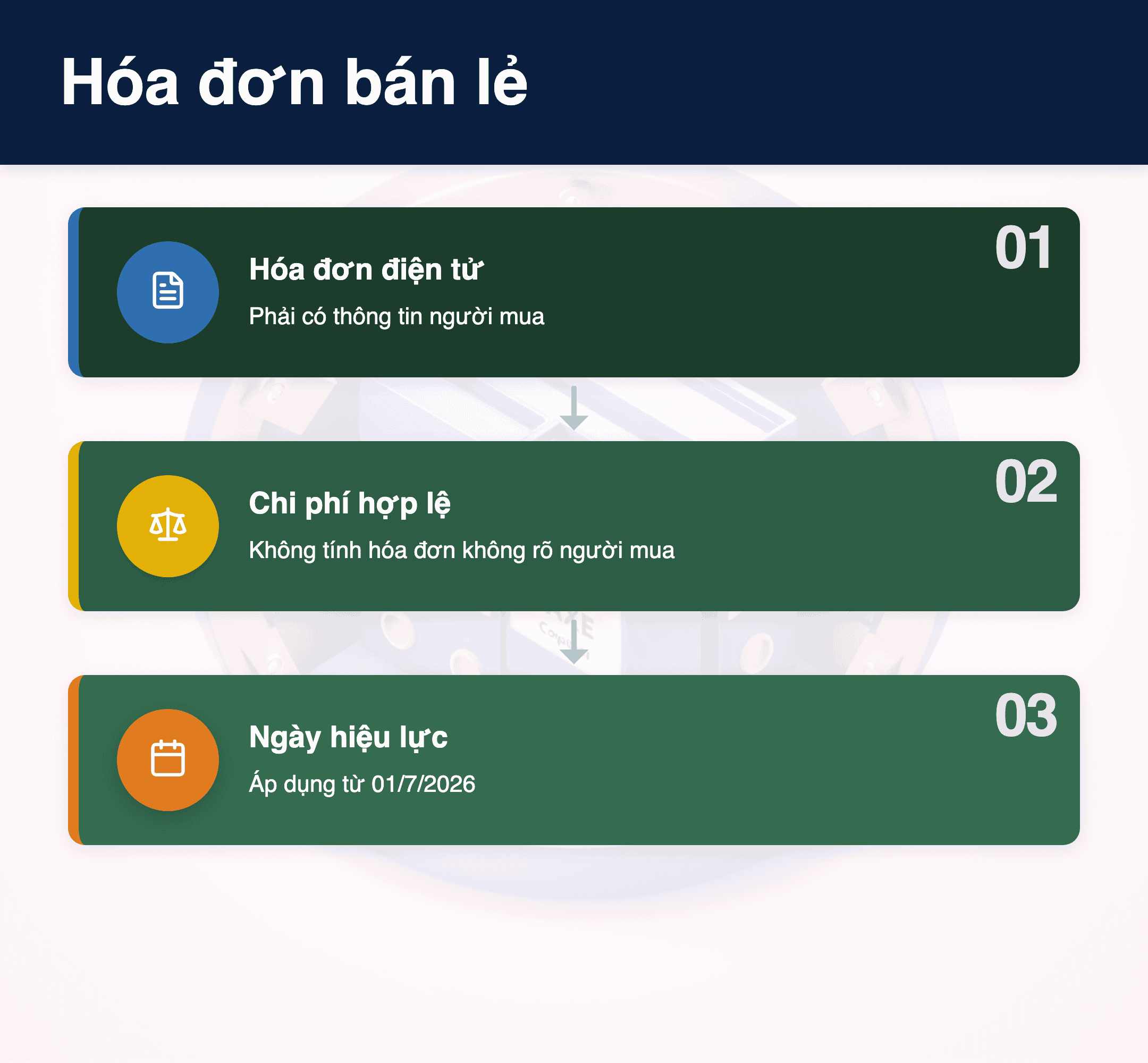 Infographic: Hóa đơn 'Bán cho người tiêu dùng': 3 thay đổi lớn về chi phí TNDN từ 2025/2026
