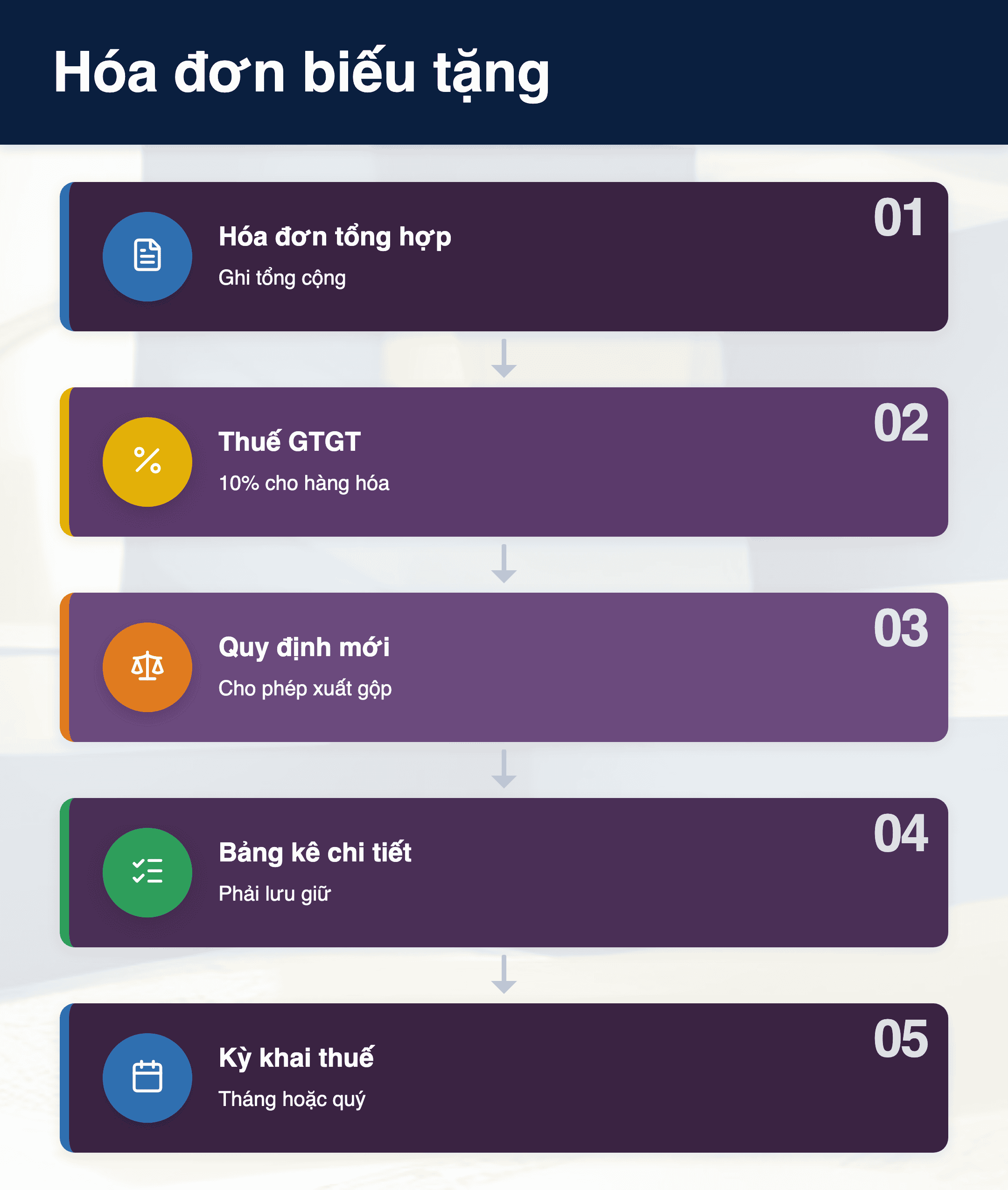 Infographic: Hóa đơn biếu tặng 2025: 3 quy định xuất gộp doanh nghiệp cần biết