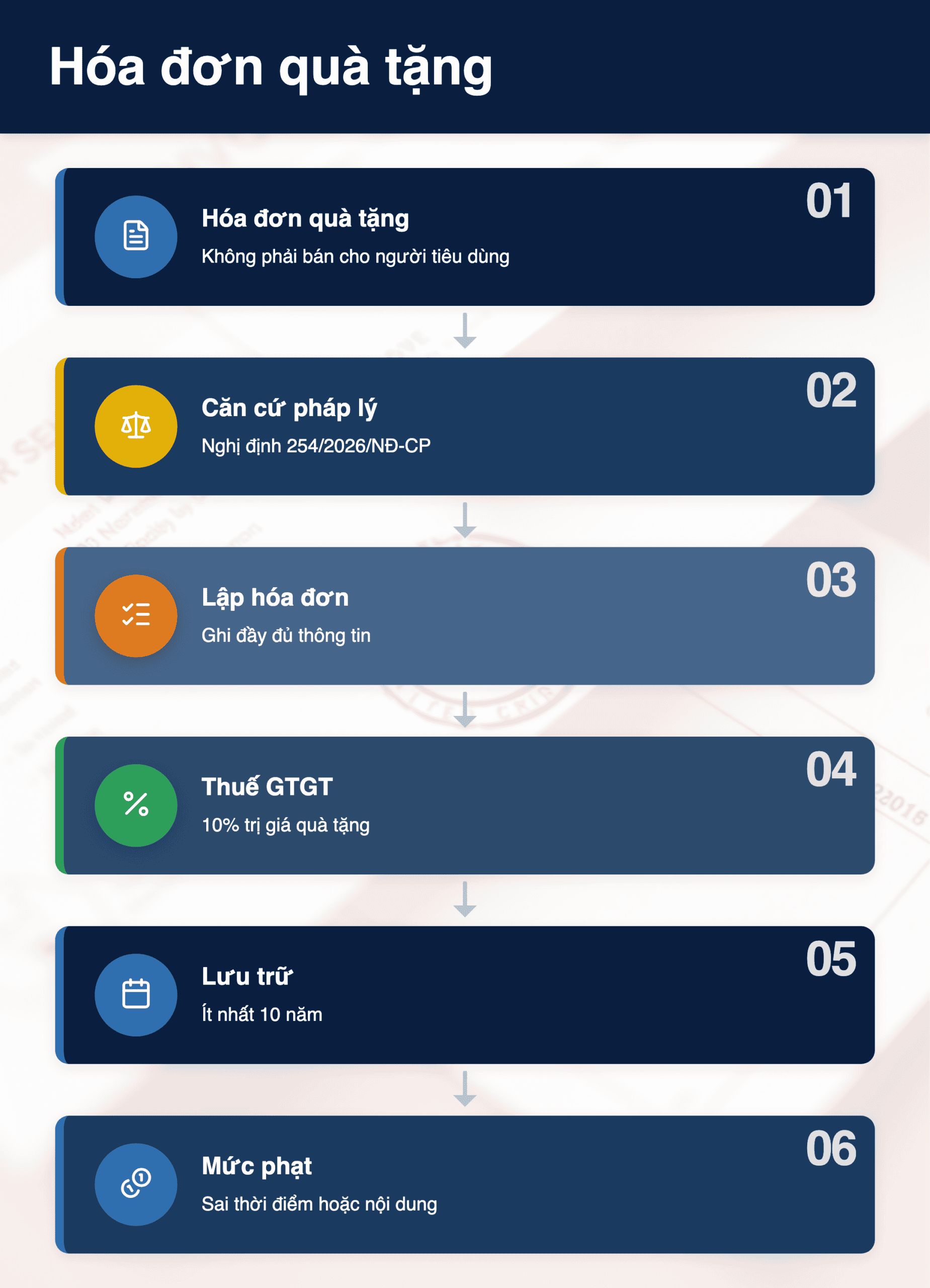 Infographic: Hóa đơn quà tặng nhân viên 2025: 5 quy định cần biết