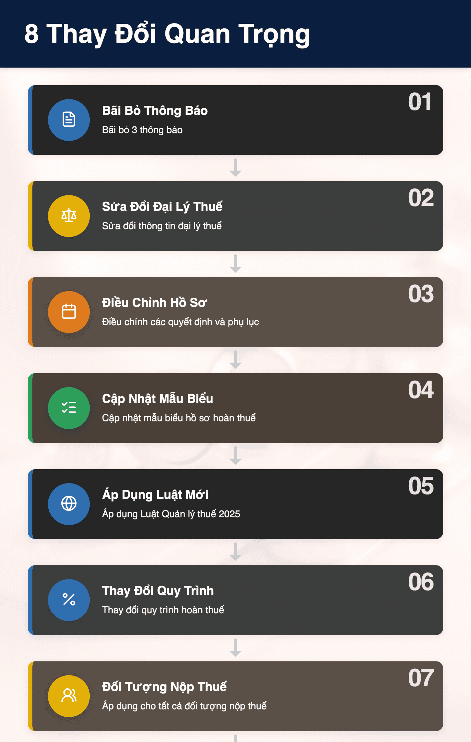 Infographic: Hoàn Thuế 2026: 8 Thay Đổi Quan Trọng Về Mẫu Biểu Hồ Sơ Doanh Nghiệp Cần Nắm Rõ