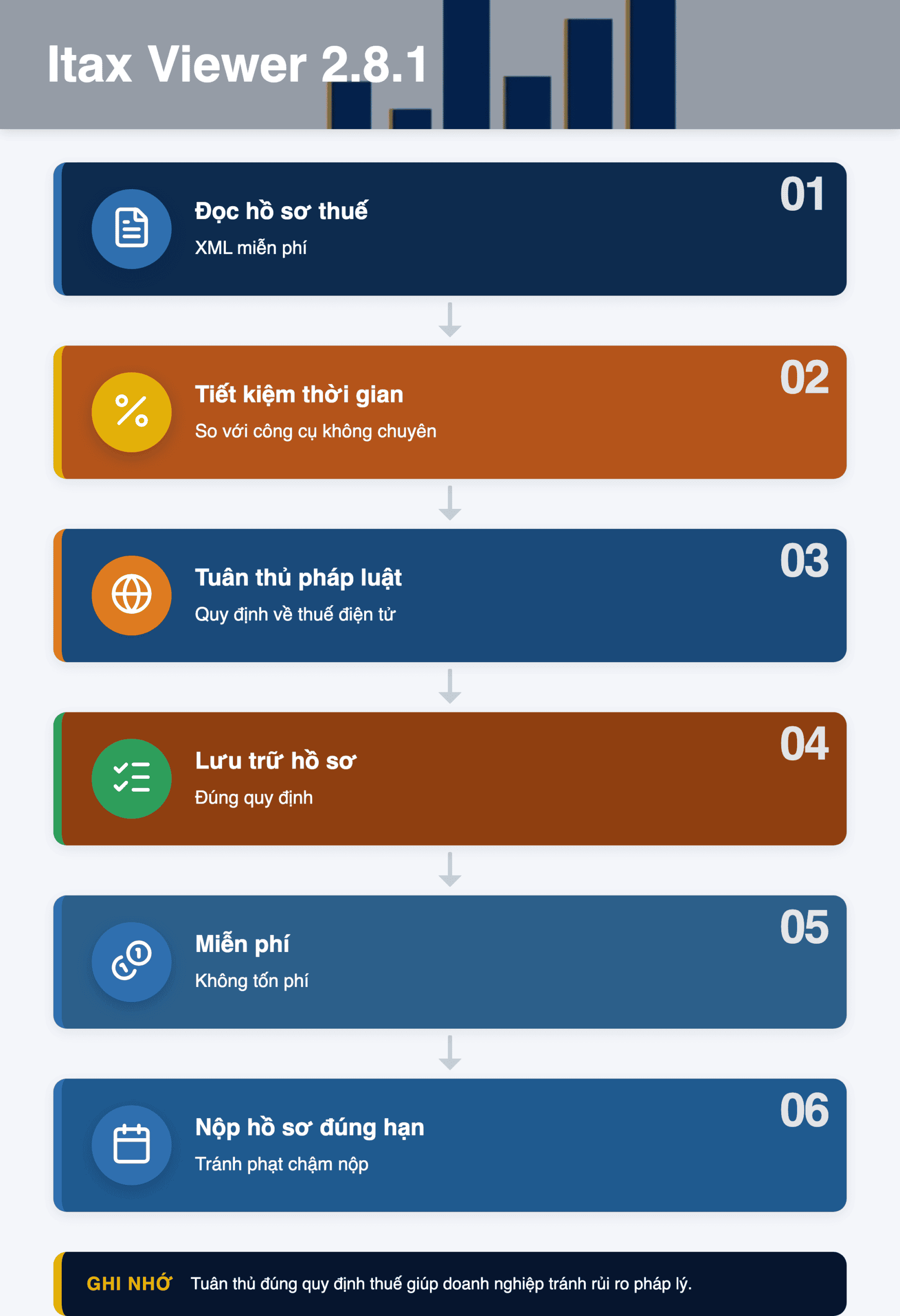 Infographic: Itax Viewer 2.8.1: Hướng dẫn tải, cài đặt và sử dụng miễn phí cho doanh nghiệp 2025