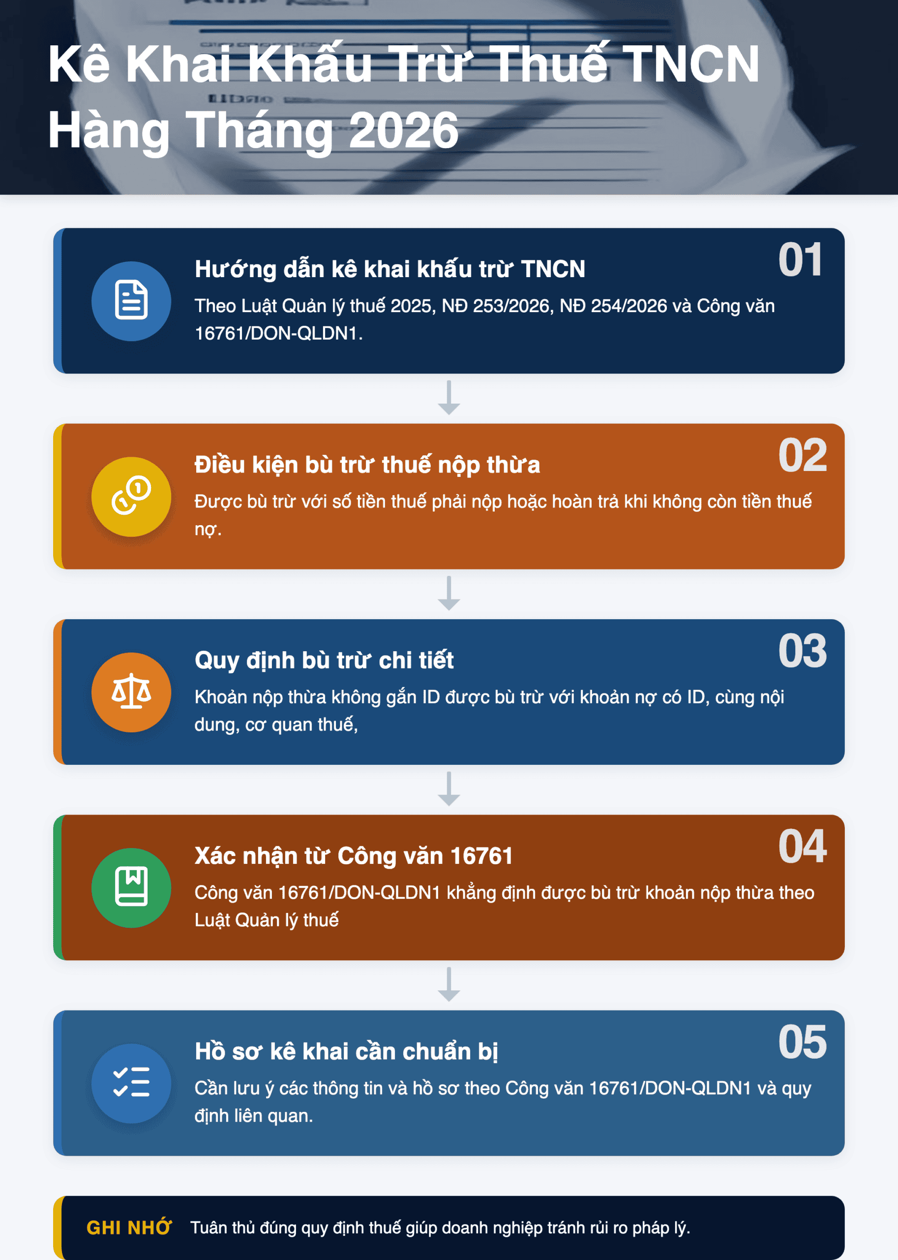 Infographic: Kê Khai Khấu Trừ Thuế TNCN Hàng Tháng 2026: Hướng Dẫn Chi Tiết Từ Công Văn 16761