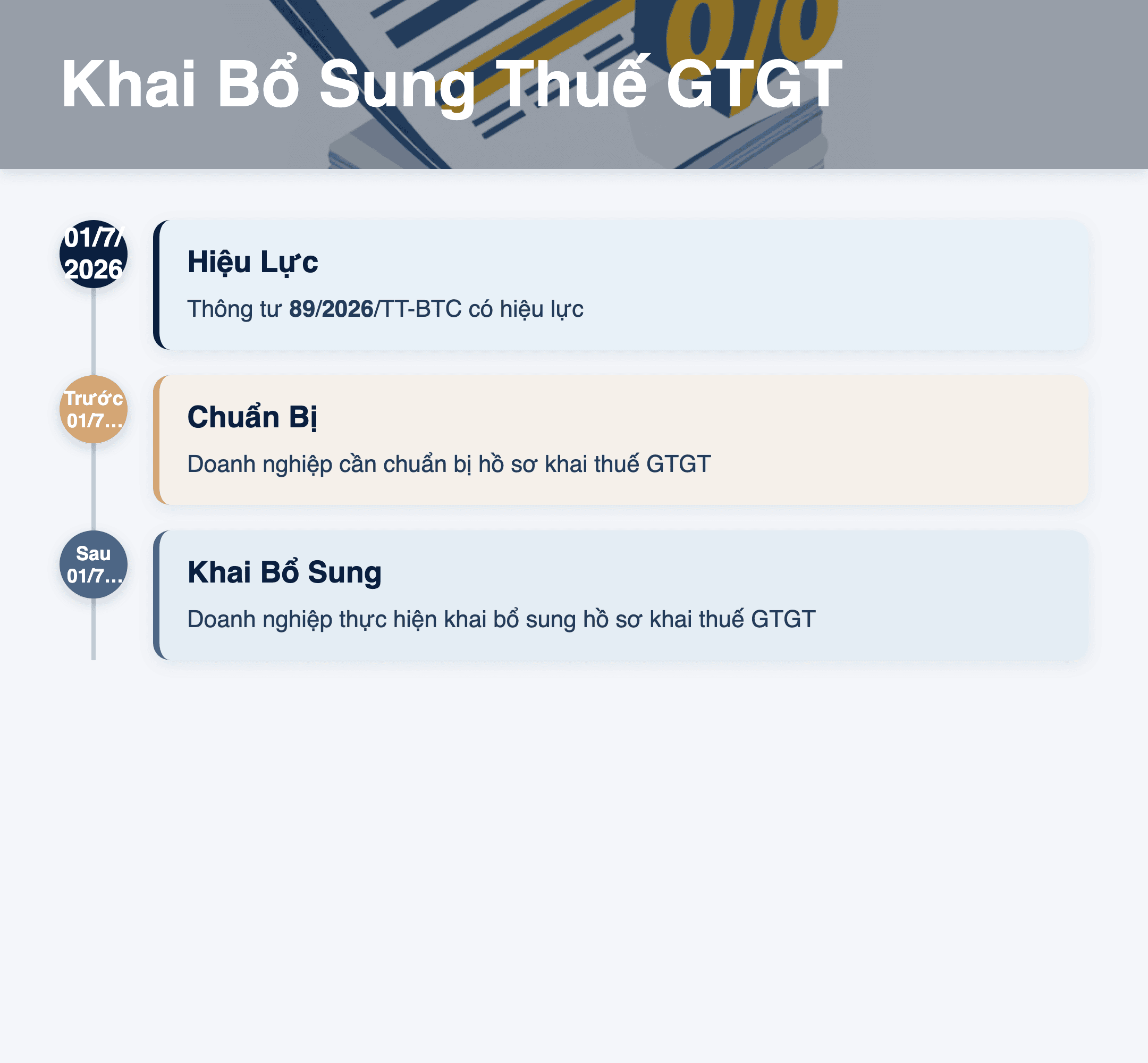 Infographic: Khai bổ sung thuế GTGT 2026: Hướng dẫn điều chỉnh số thuế khấu trừ chi tiết