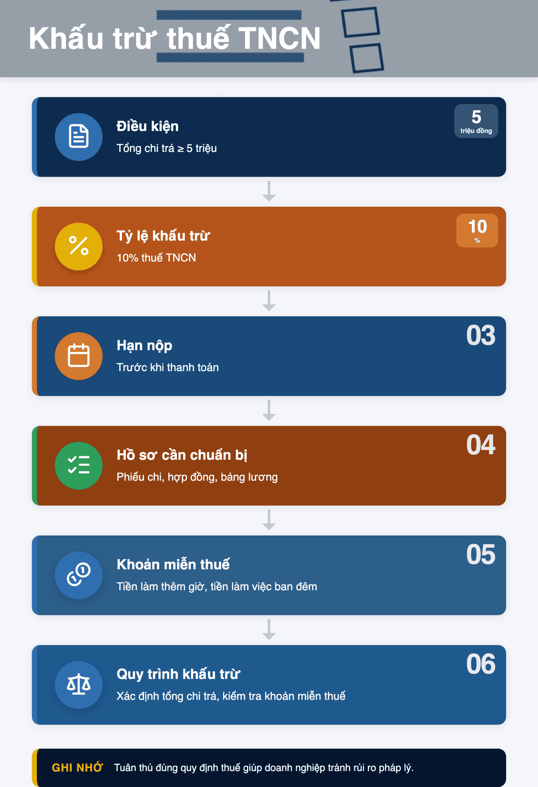 Infographic: Khấu trừ 10% thuế TNCN khi nghỉ việc: Hướng dẫn chi tiết 2025