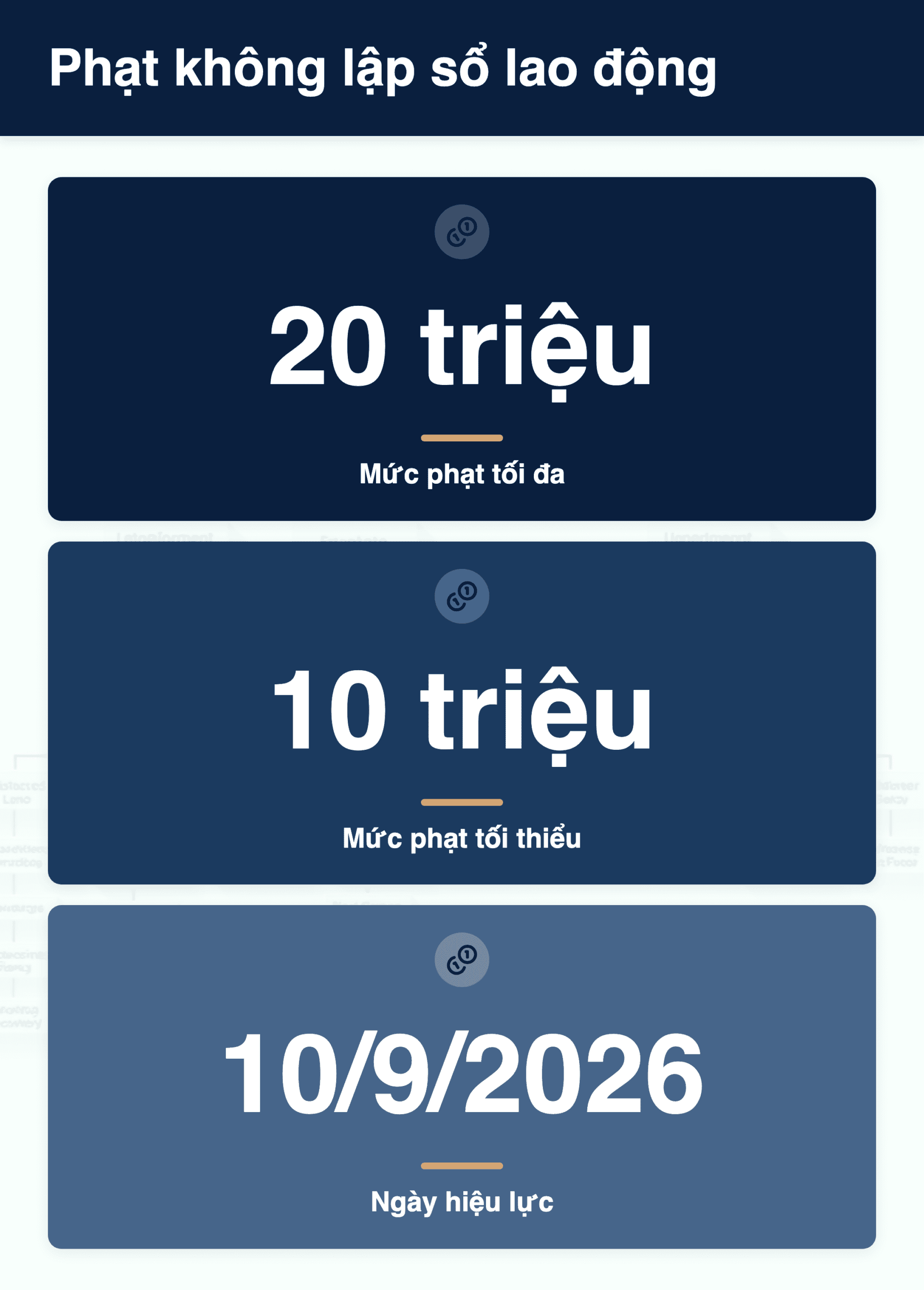 Infographic: Không lập sổ quản lý lao động từ 10/9/2026: Doanh nghiệp Việt Nam có thể bị phạt đến 20 triệu đồng?