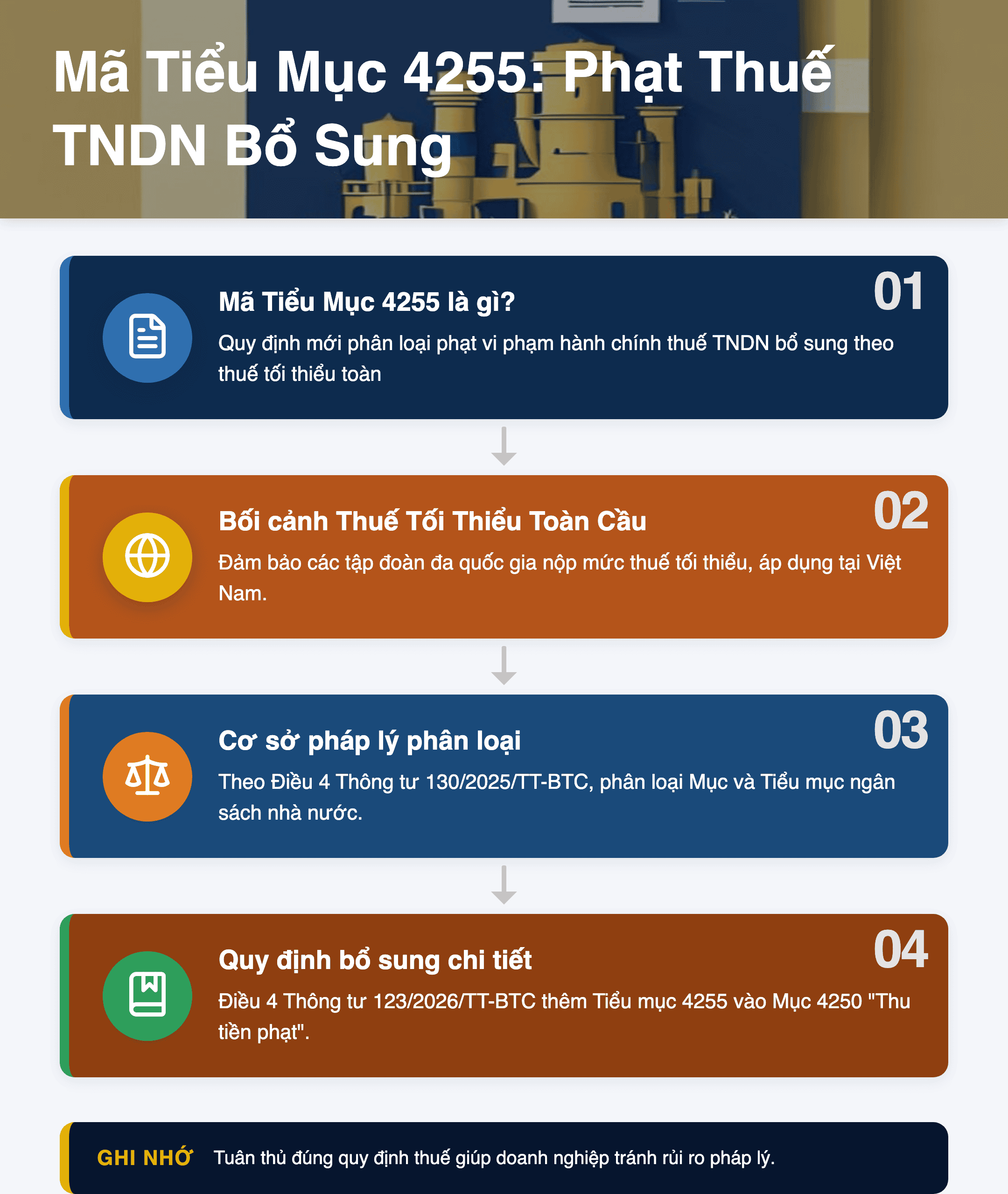 Infographic: Mã Tiểu Mục 4255: Phạt <a href=