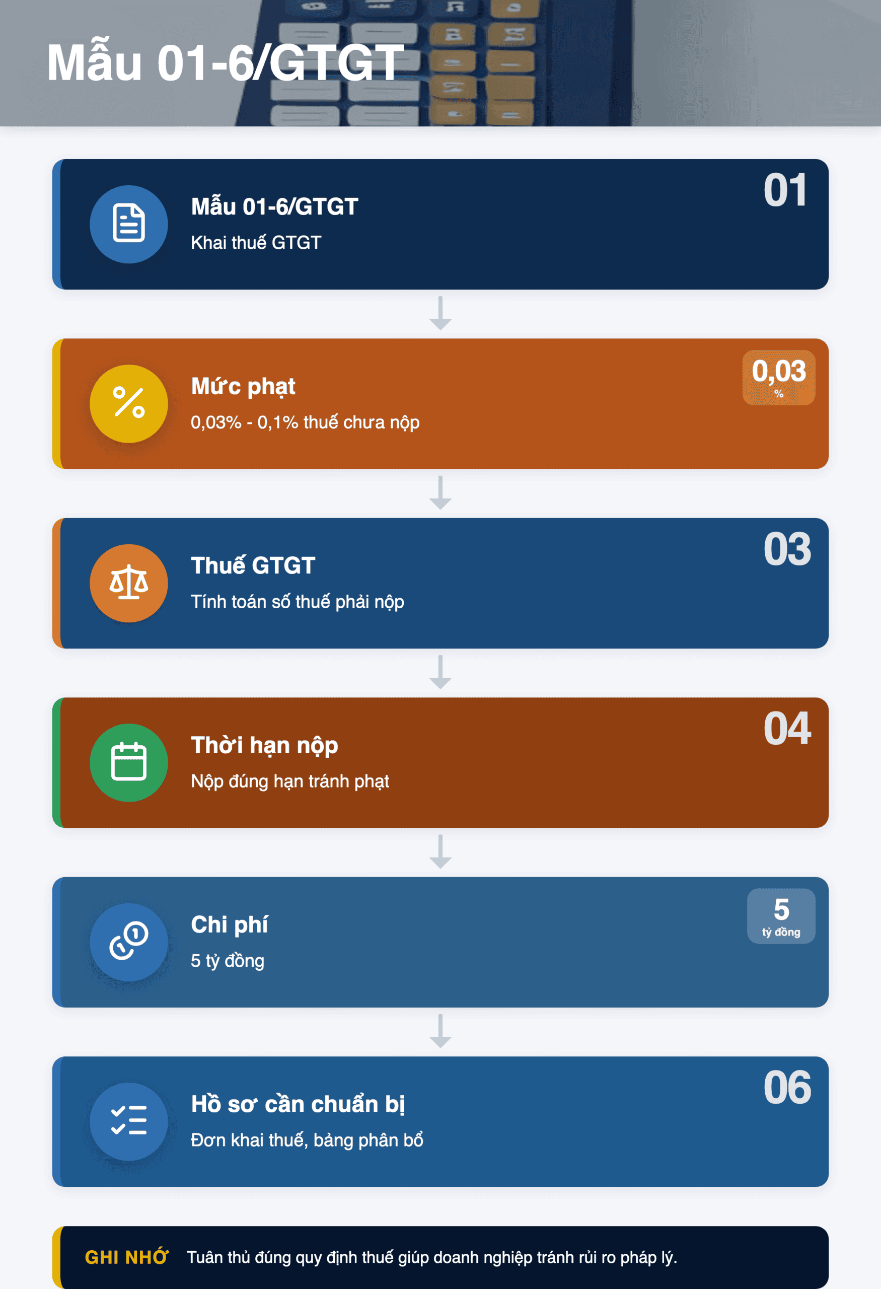 Infographic: Mẫu 01-6/GTGT 2026: Hướng dẫn chi tiết bảng phân bổ thuế GTGT theo Thông tư 89