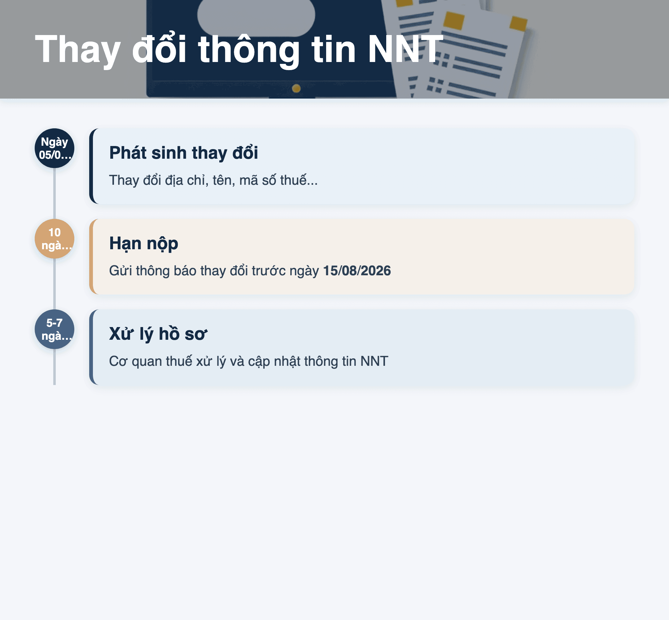 Infographic: Mẫu 02/ĐK-TĐT 2026: Hướng dẫn thay đổi thông tin NNT trên hệ thống thuế