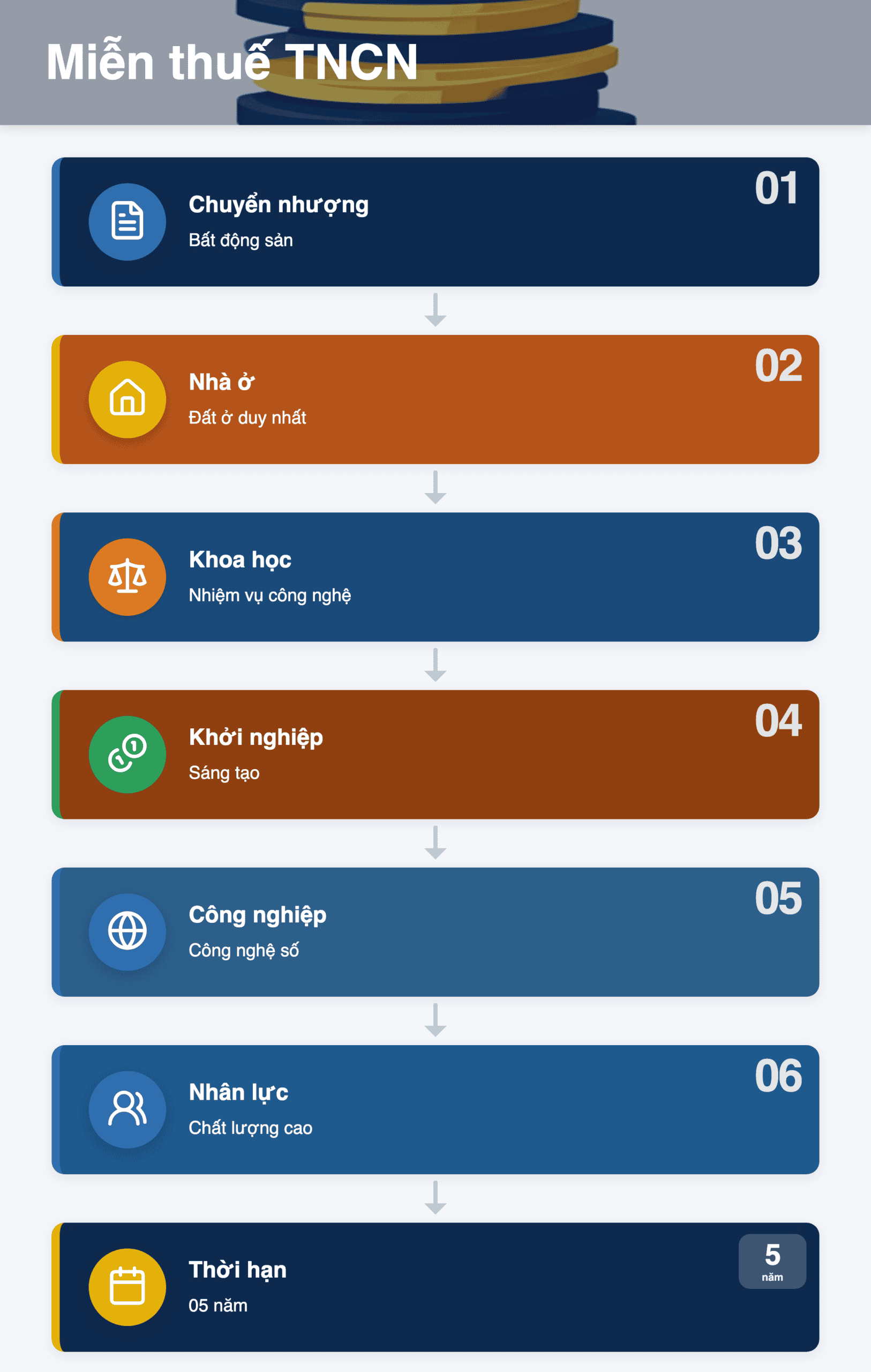 Infographic: Miễn thuế TNCN: Khi nào vẫn phải khai báo? Hướng dẫn chi tiết 2025
