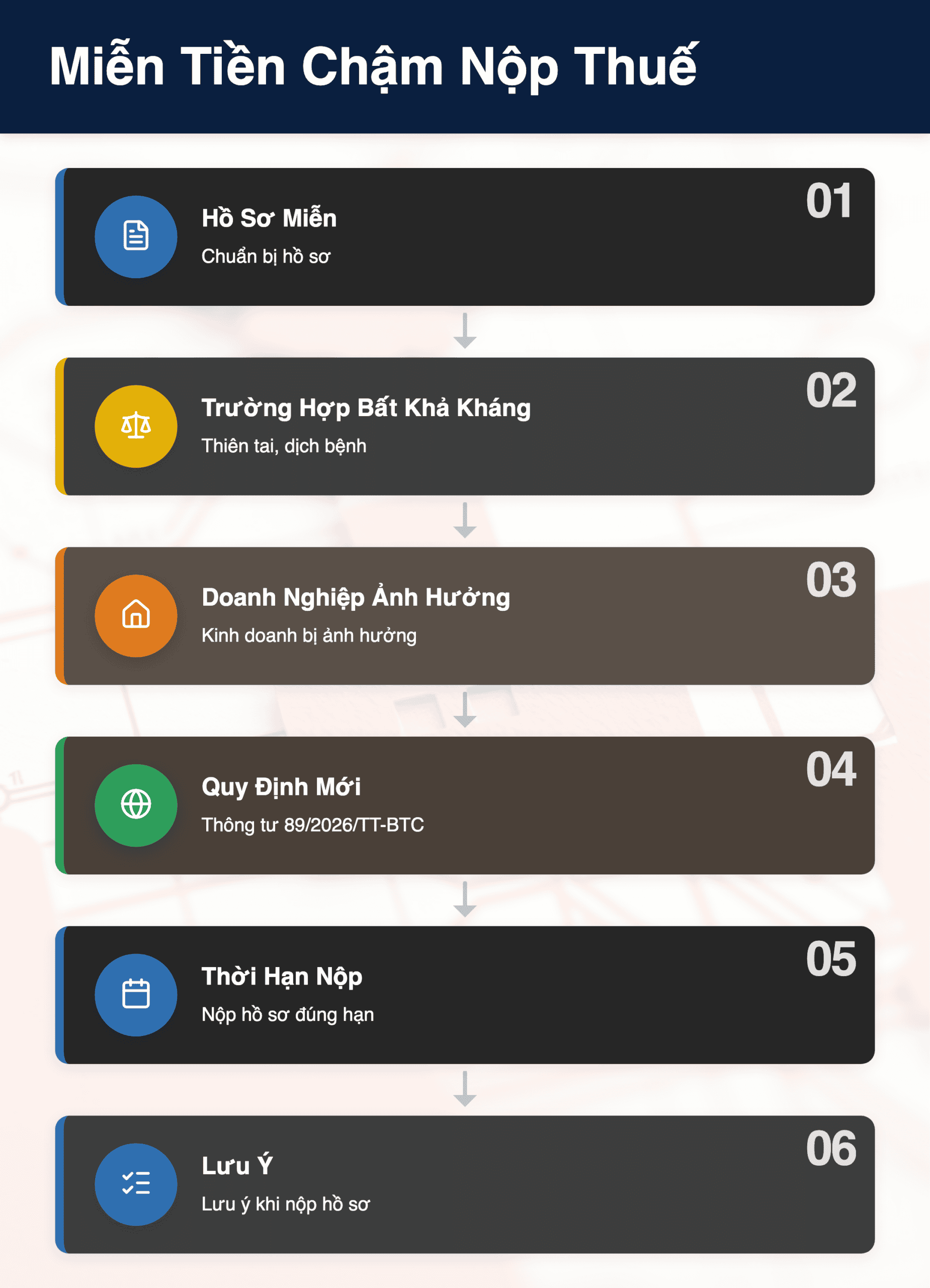 Infographic: Miễn Tiền Chậm Nộp Thuế 2026: Hồ Sơ & 6 Trường Hợp Đặc Biệt Doanh Nghiệp Cần Biết