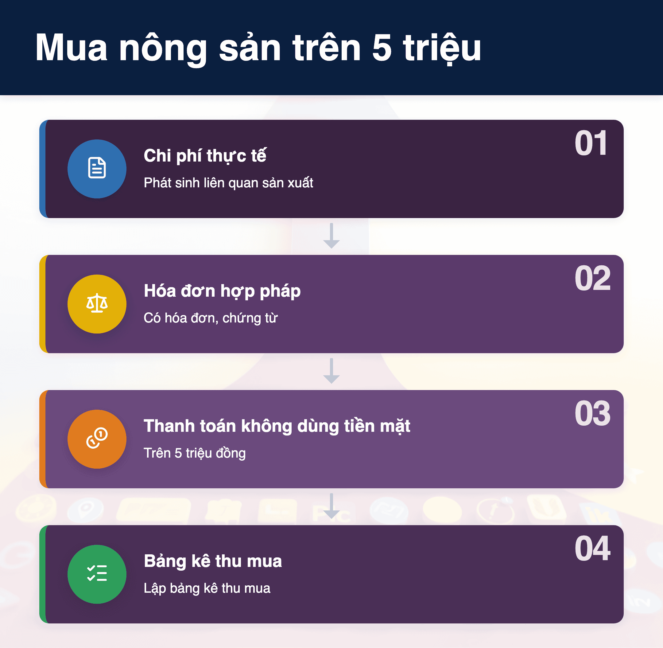 Infographic: Mua nông sản  src=