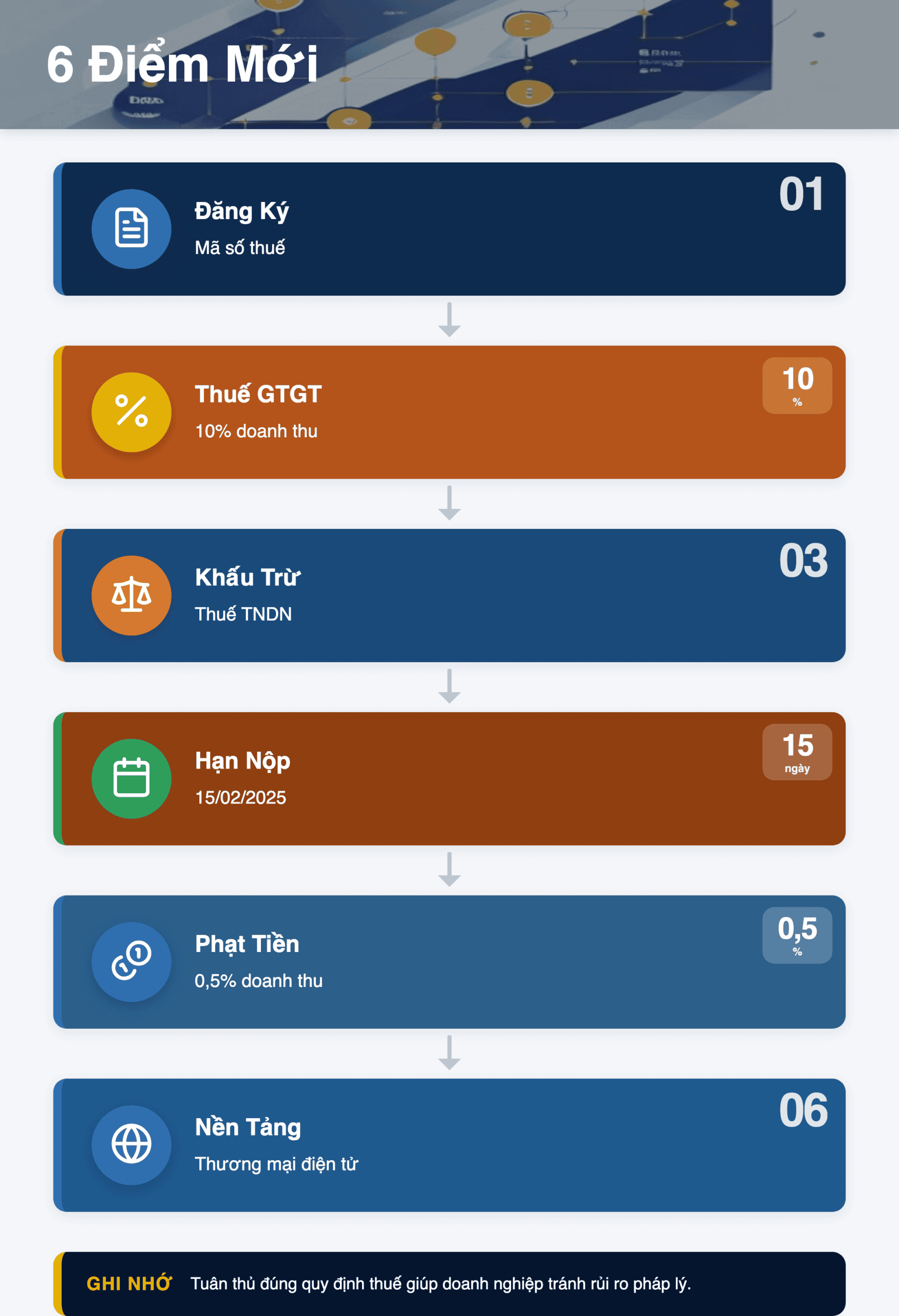 Infographic: Nghị định 252/2026: 6 điểm mới khai thuế thương mại điện tử 2024