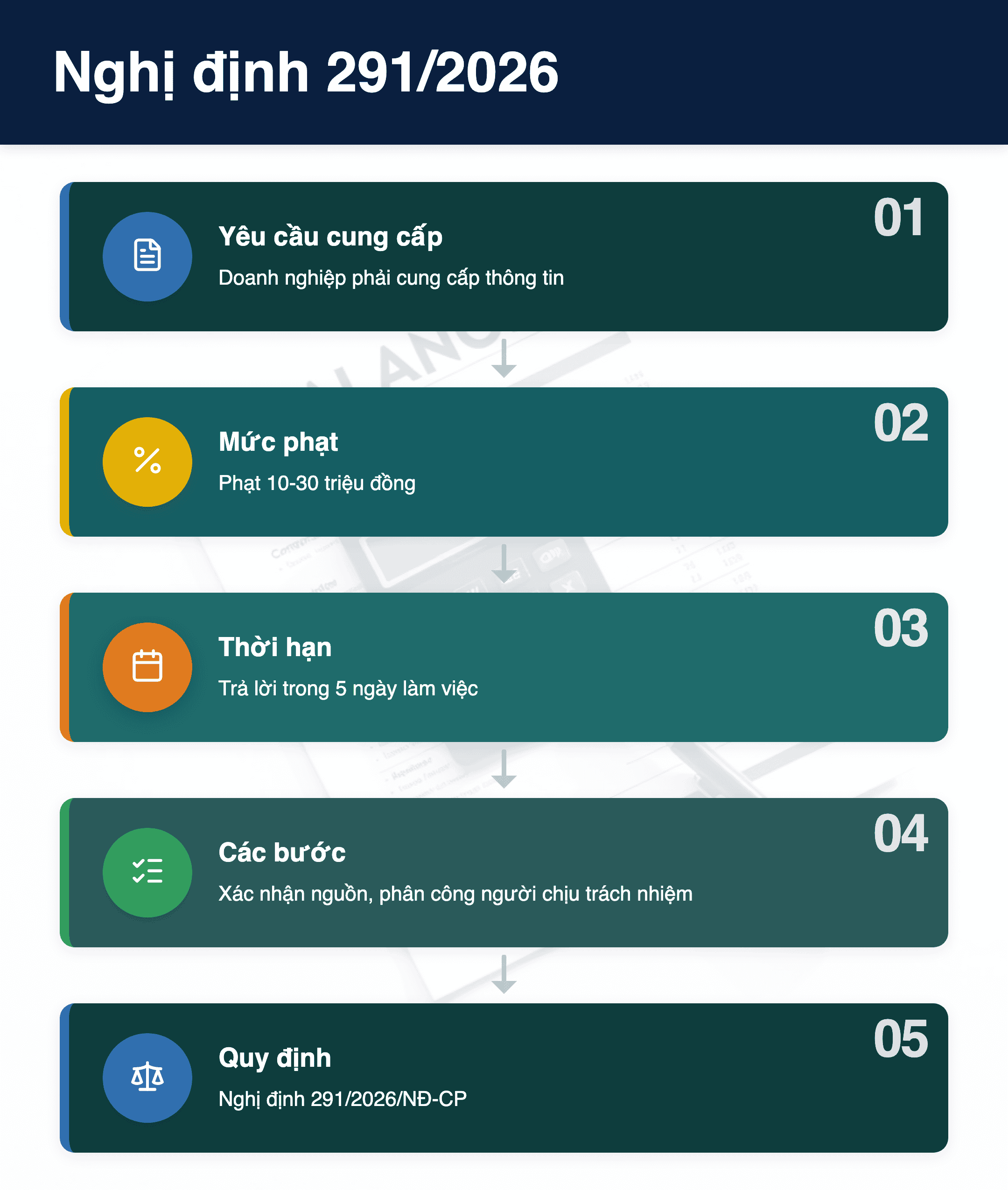 Infographic: Nghị định 291/2026: 5 lưu ý quan trọng khi doanh nghiệp bị yêu cầu cung cấp thông tin