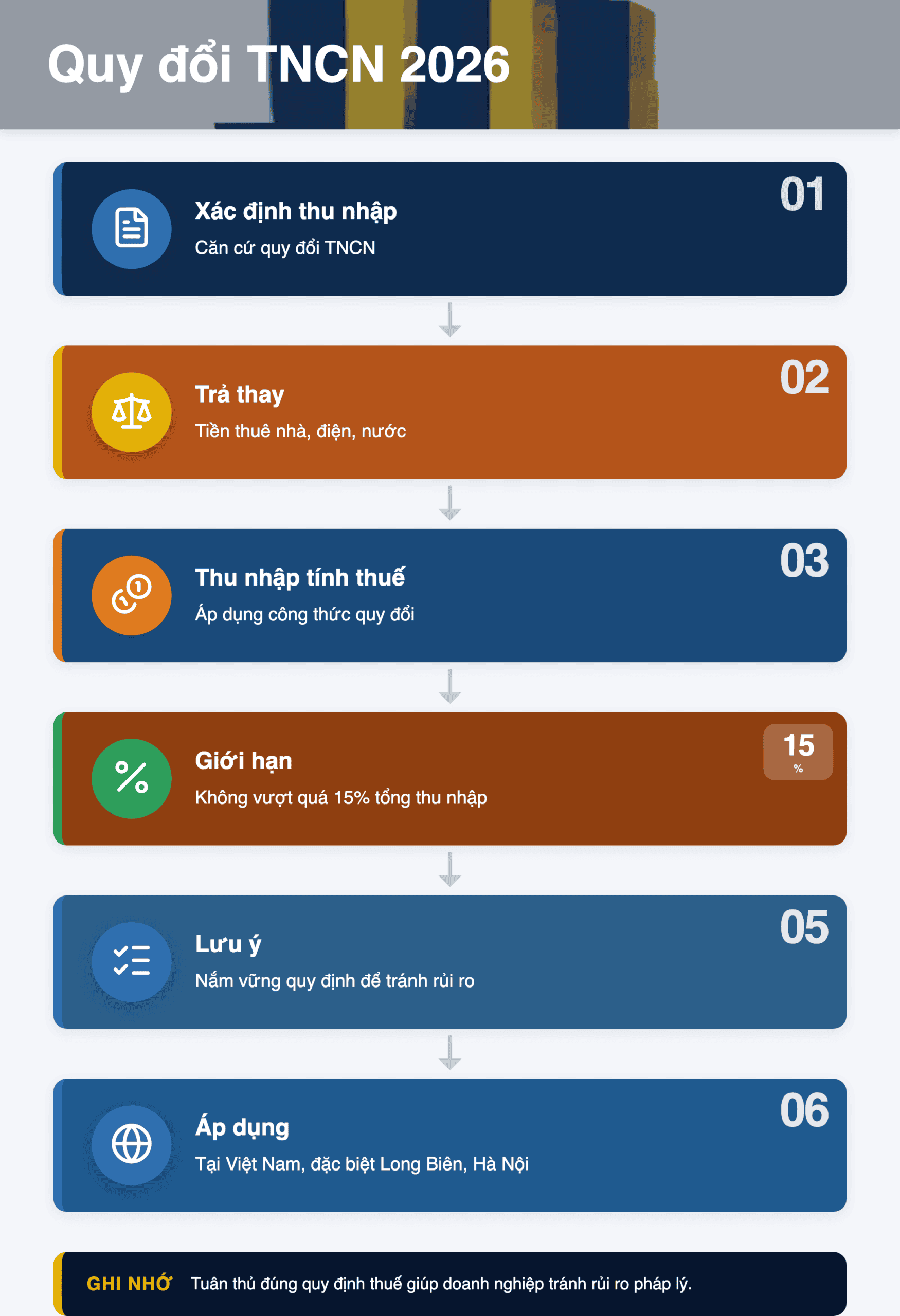 Infographic: Quy đổi thu nhập TNCN 2026: Hướng dẫn xác định thu nhập tính thuế từ tiền lương, tiền công