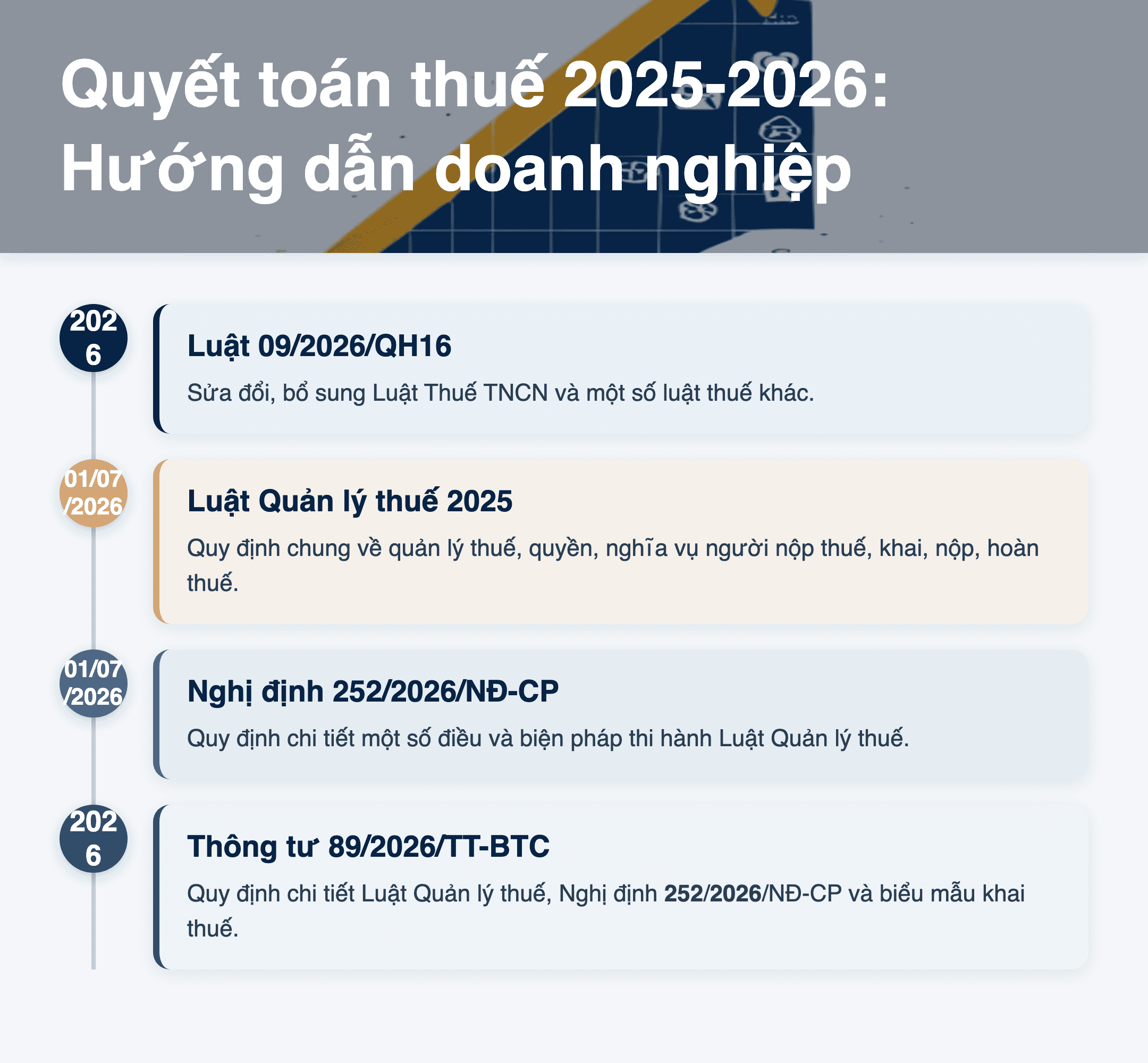 Infographic: Quyết toán thuế 2025-2026: Hướng dẫn chi tiết cho doanh nghiệp Việt Nam