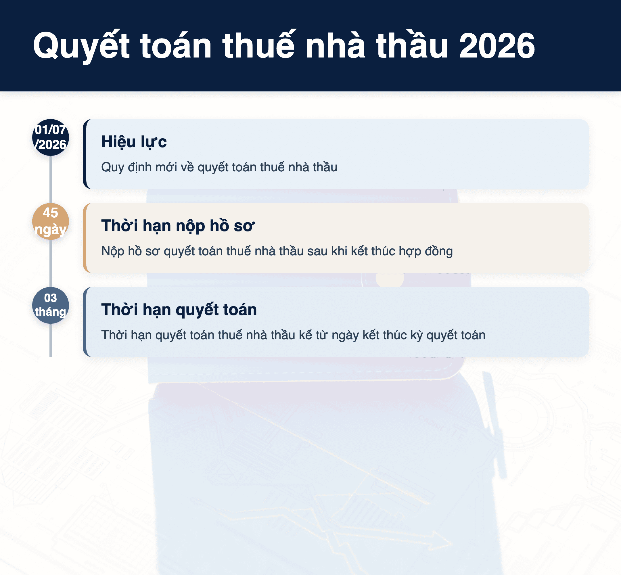 Infographic: Quyết toán thuế nhà thầu 2026: 5 bước cần biết và thời hạn chậm nhất 45 ngày