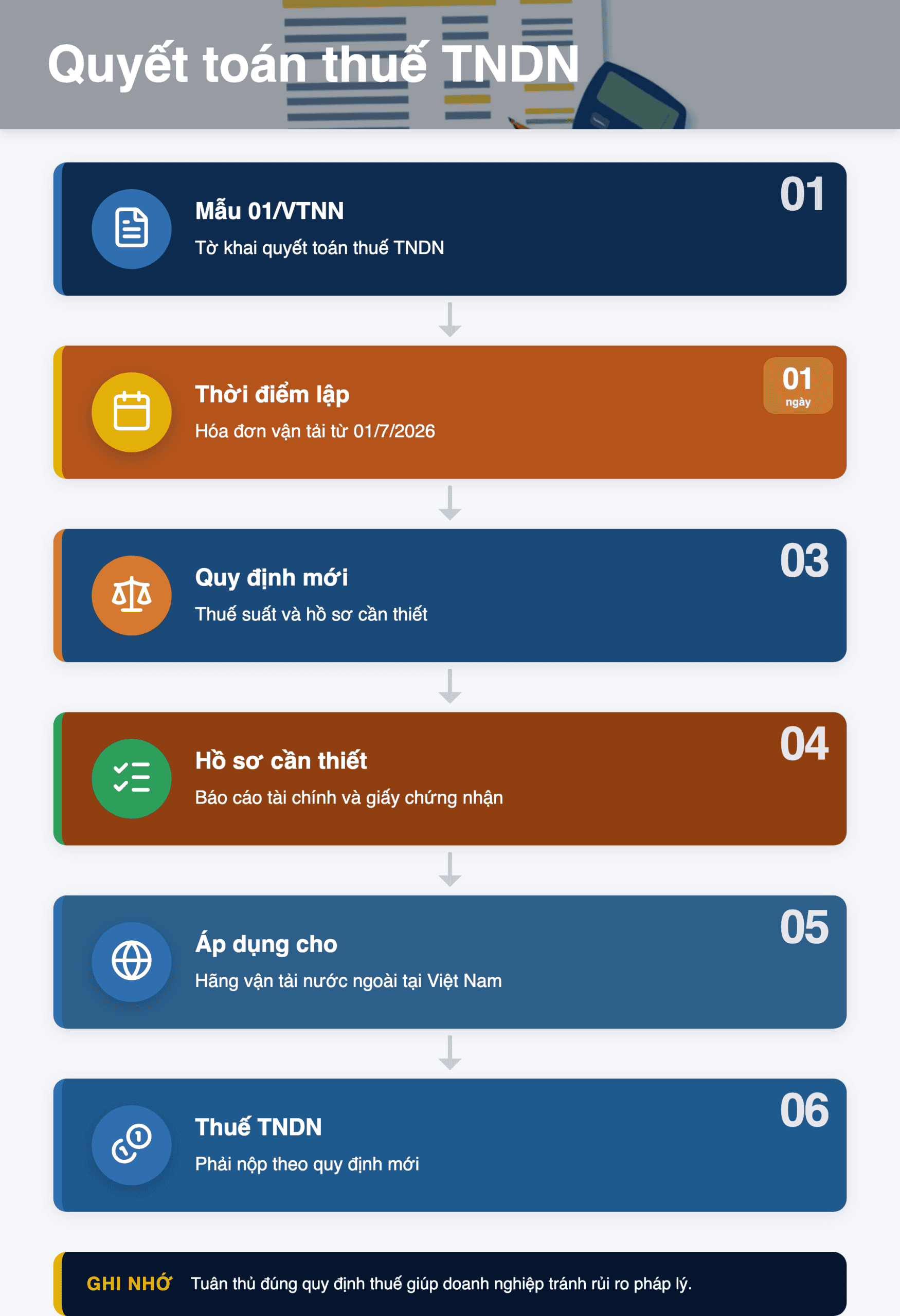 Infographic: Quyết toán <a href=