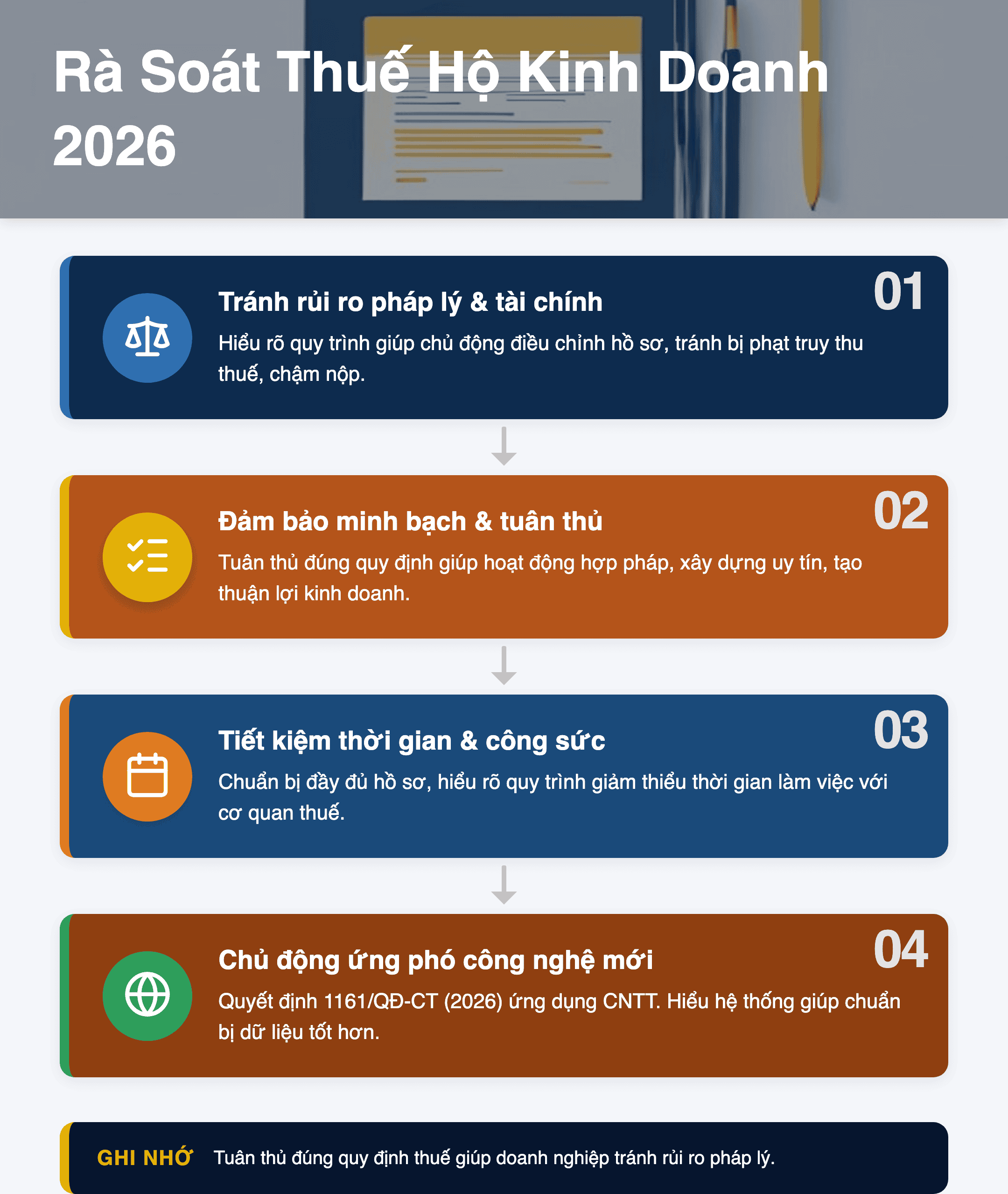 Infographic: Rà Soát Thuế Hộ Kinh Doanh Dưới 1 Tỷ Đồng 2026: Hướng Dẫn Chi Tiết Theo Quyết Định 1161