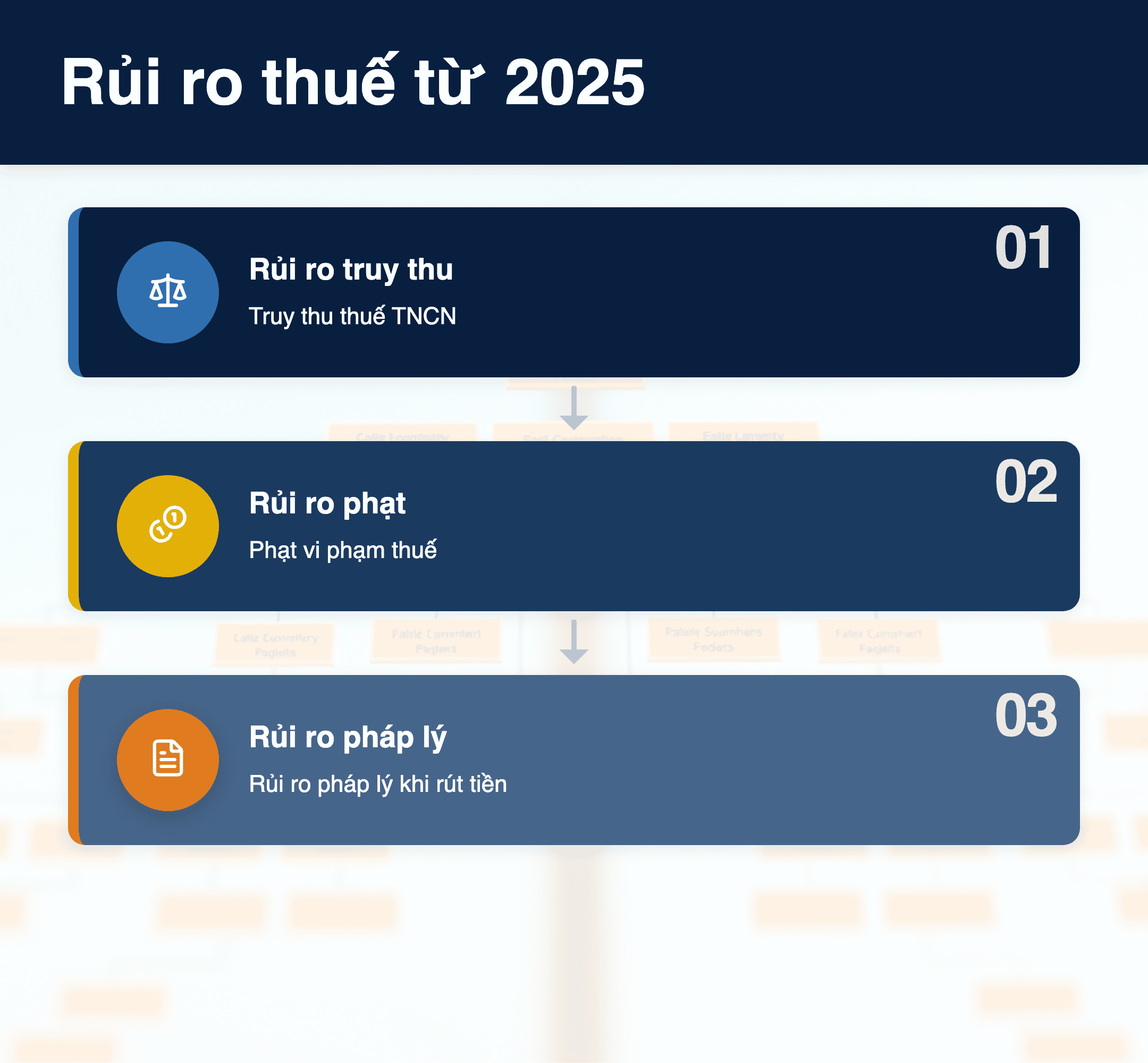 Infographic: Rút tiền công ty về tài khoản cá nhân: 3 rủi ro thuế lớn từ 2025
