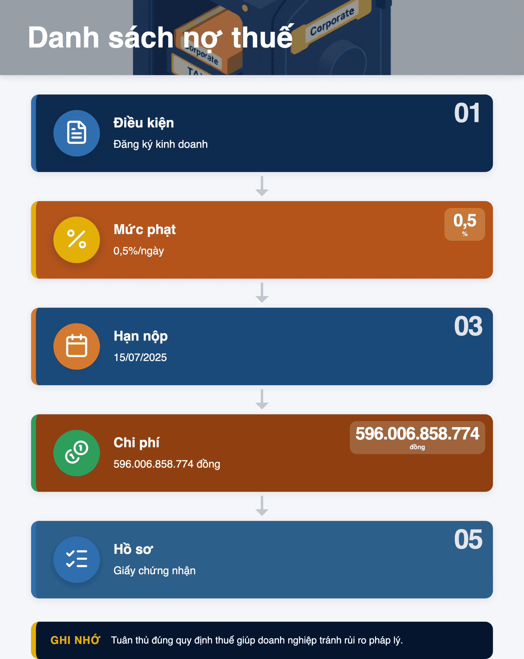 Infographic: Tải danh sách 13.925 người nộp thuế nợ 30/6/2026: Hướng dẫn 2025
