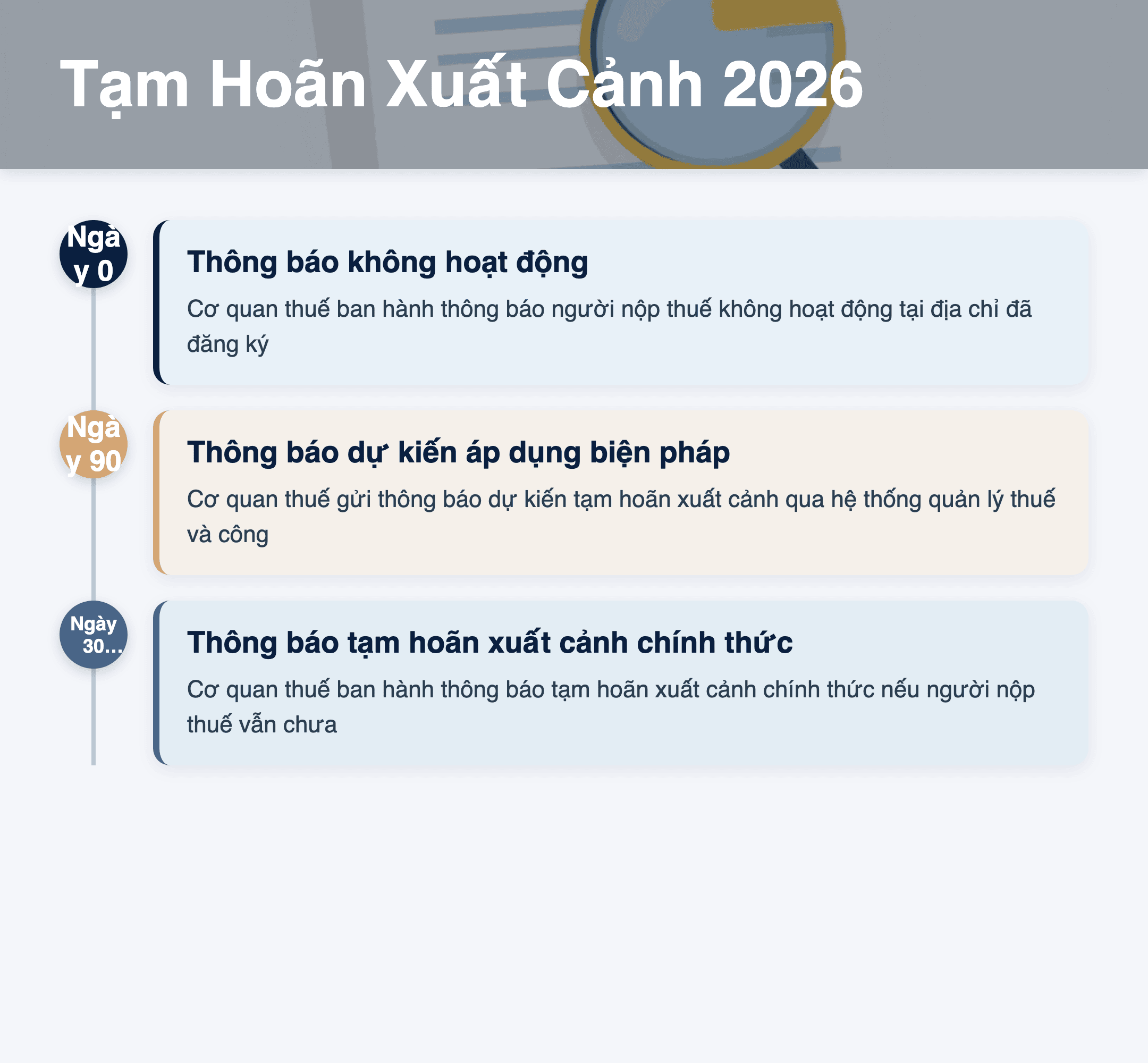 Infographic: Tạm hoãn xuất cảnh 2026: Hướng dẫn chi tiết theo Nghị định 252/2026