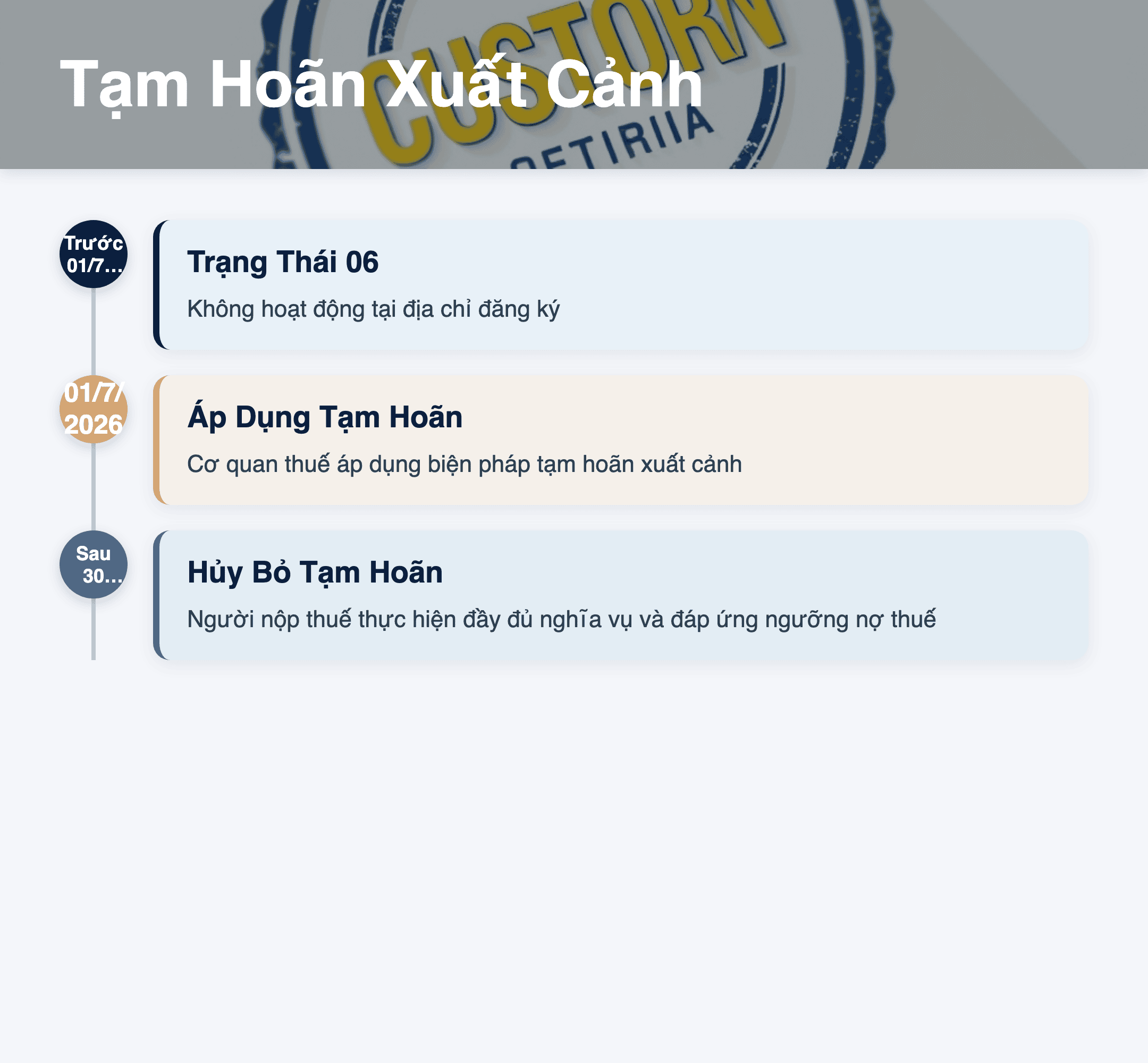 Infographic: Tạm hoãn xuất cảnh 2026: Khi nào áp dụng và hủy bỏ? Hướng dẫn