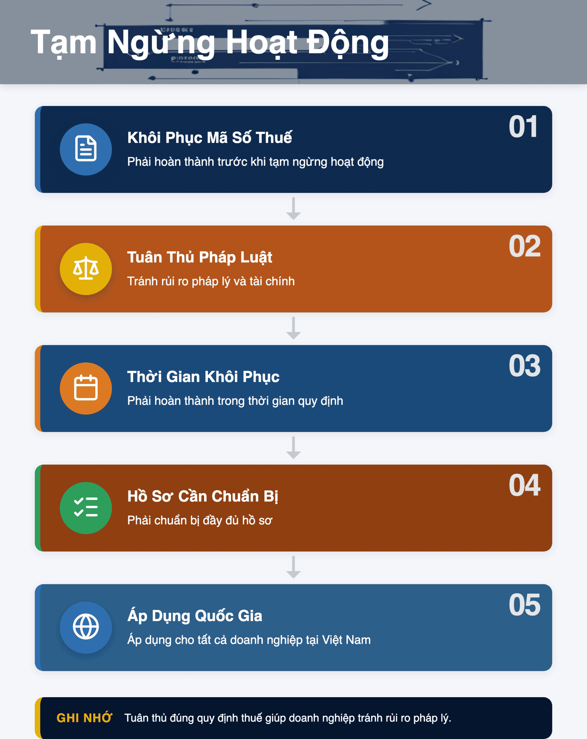 Infographic: Tạm Ngừng Hoạt Động Khi Bị Thông Báo Không Hoạt Động: Hướng Dẫn 2026