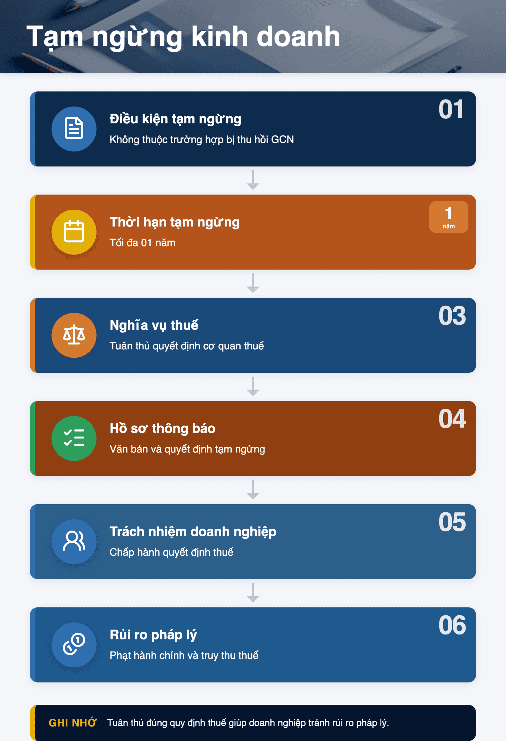 Infographic: Tạm ngừng kinh doanh 2026: 3 trách nhiệm thuế doanh nghiệp cần biết