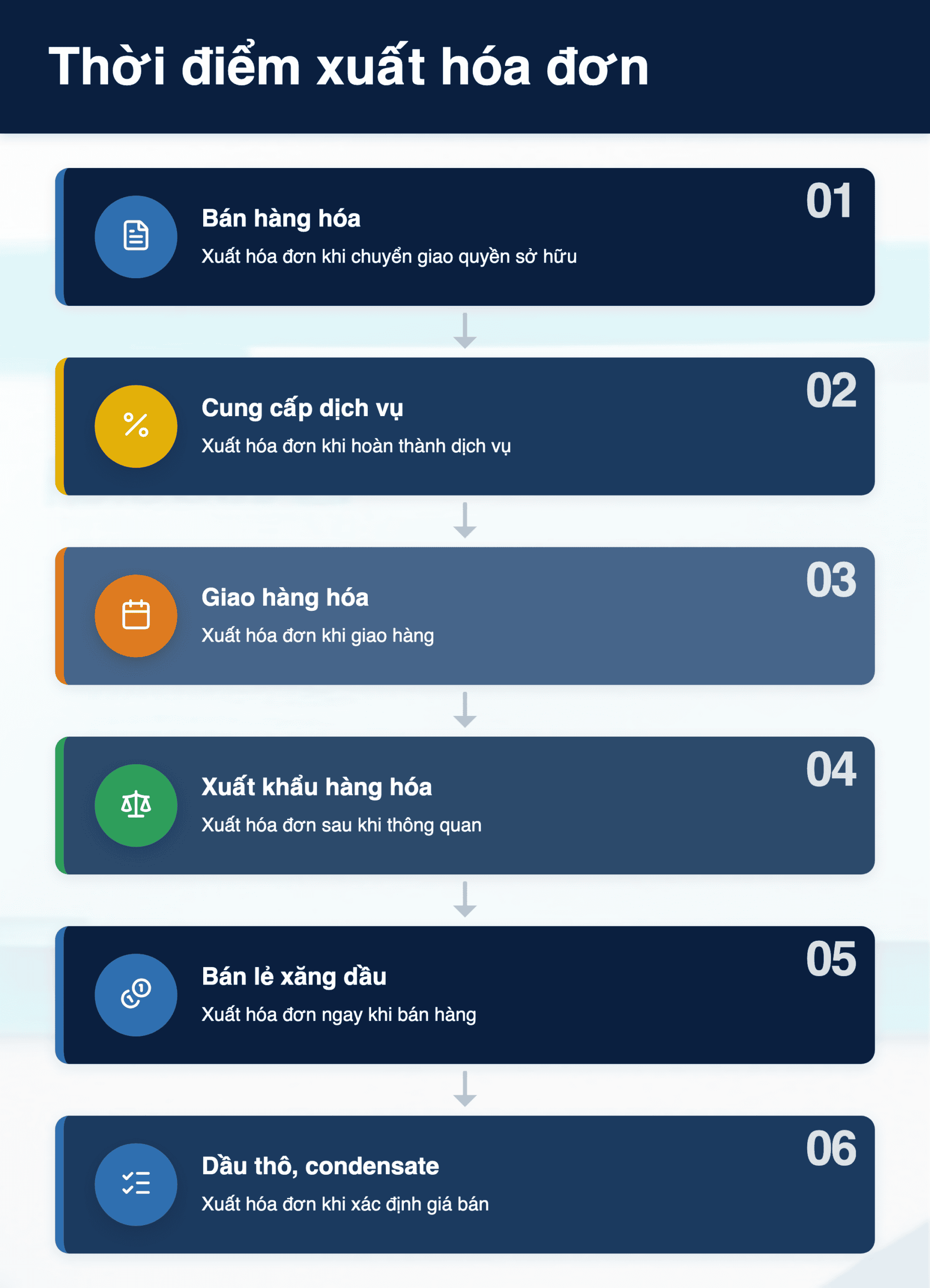 Infographic: Thời điểm xuất hóa đơn 2026: 24 quy định mới doanh nghiệp cần nắm rõ