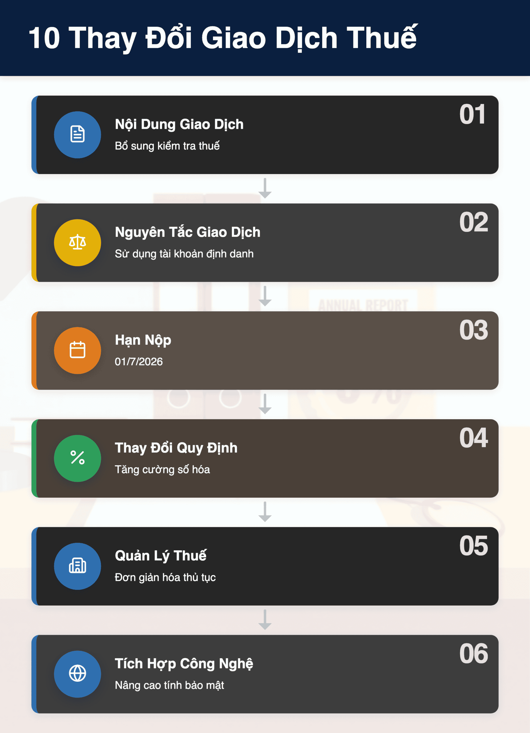 Infographic: Thông tư 89/2026: 10 Thay Đổi Giao Dịch Thuế Điện Tử Doanh Nghiệp Cần Nắm Rõ