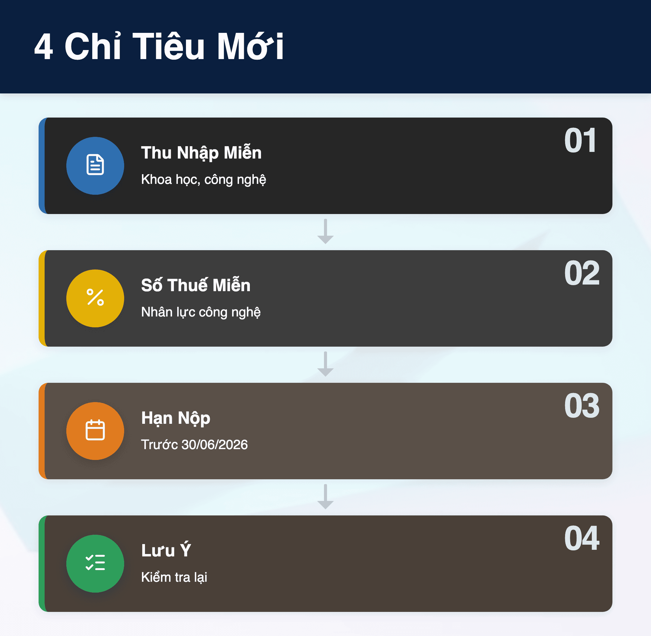 Infographic: Thông tư 89/2026: 4 chỉ tiêu mới trên tờ khai TNCN từ 01/07/2026