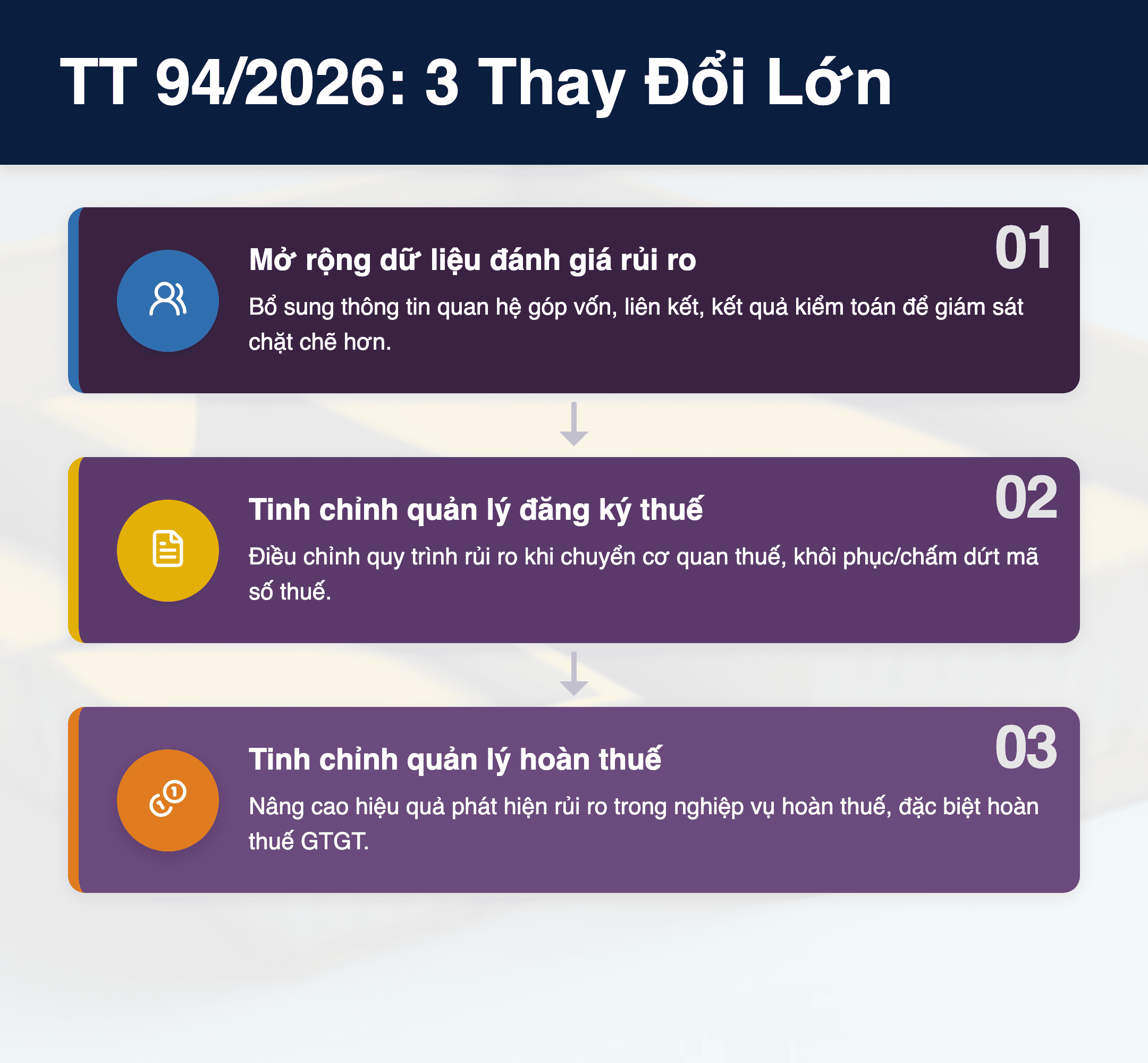 Infographic: Thông tư 94/2026/TT-BTC: 3 Thay Đổi Lớn Về Quản Lý Rủi Ro Thuế Doanh Nghiệp Cần Nắm Rõ