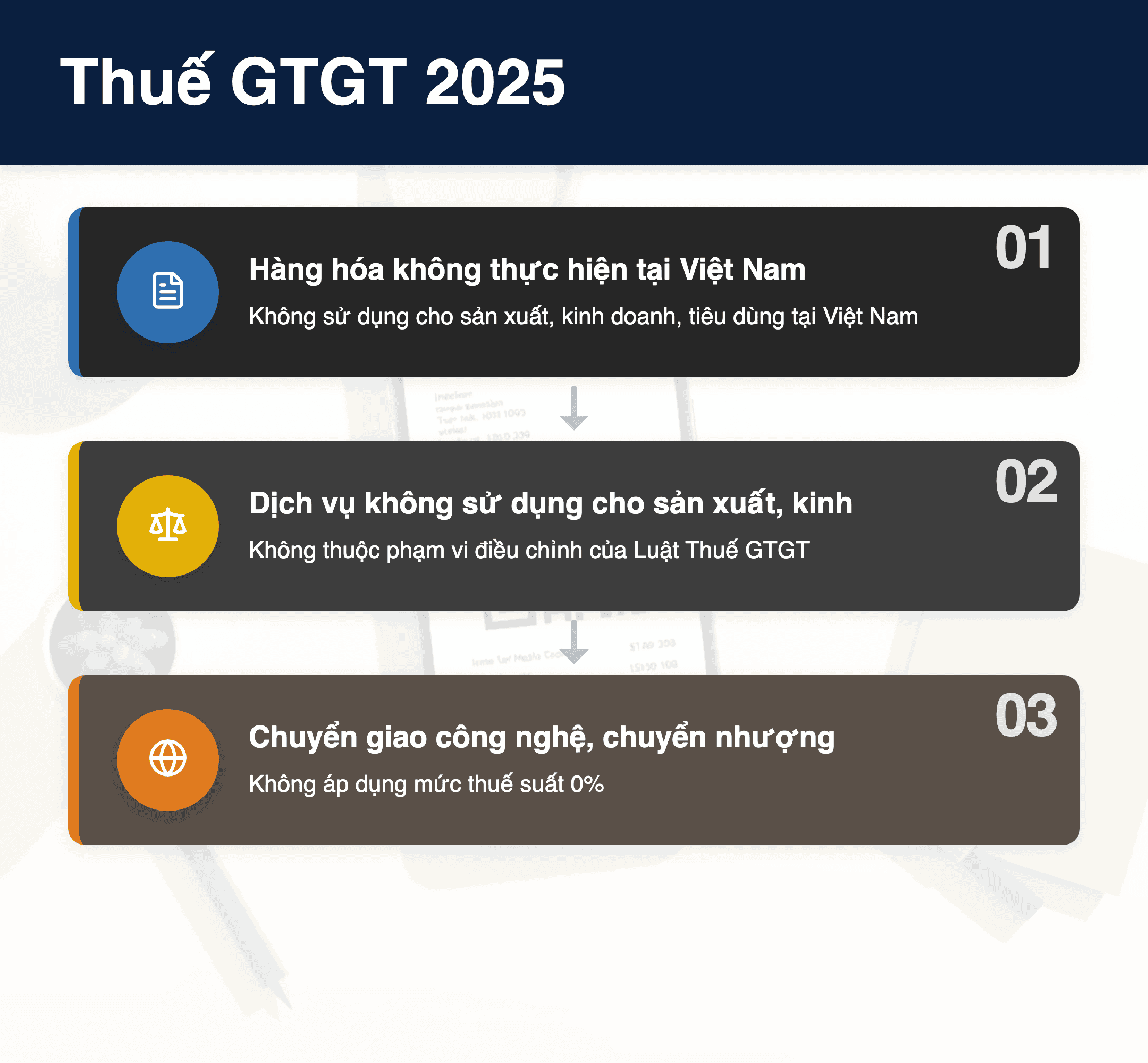 Infographic: Thuế GTGT 2025: 3 trường hợp hàng hóa, dịch vụ không thuộc diện chịu thuế