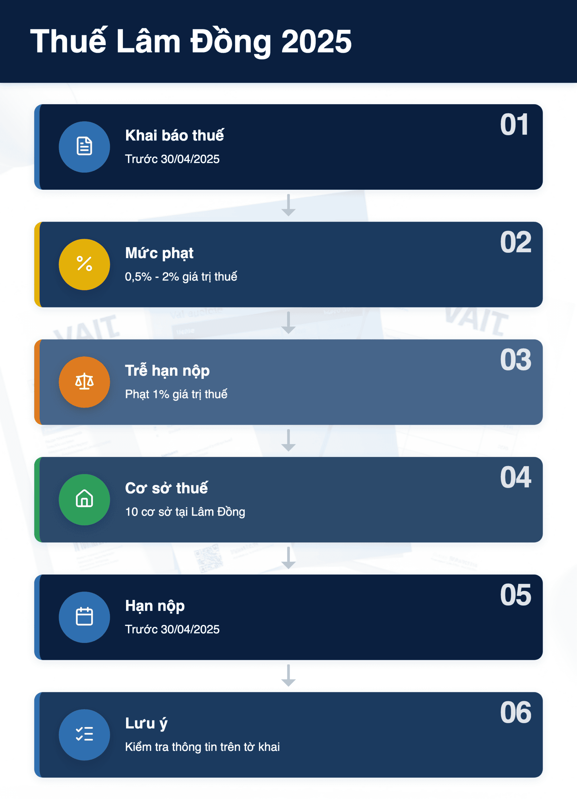 Infographic: Thuế Lâm Đồng 2025: 10 số điện thoại & địa chỉ cơ sở
