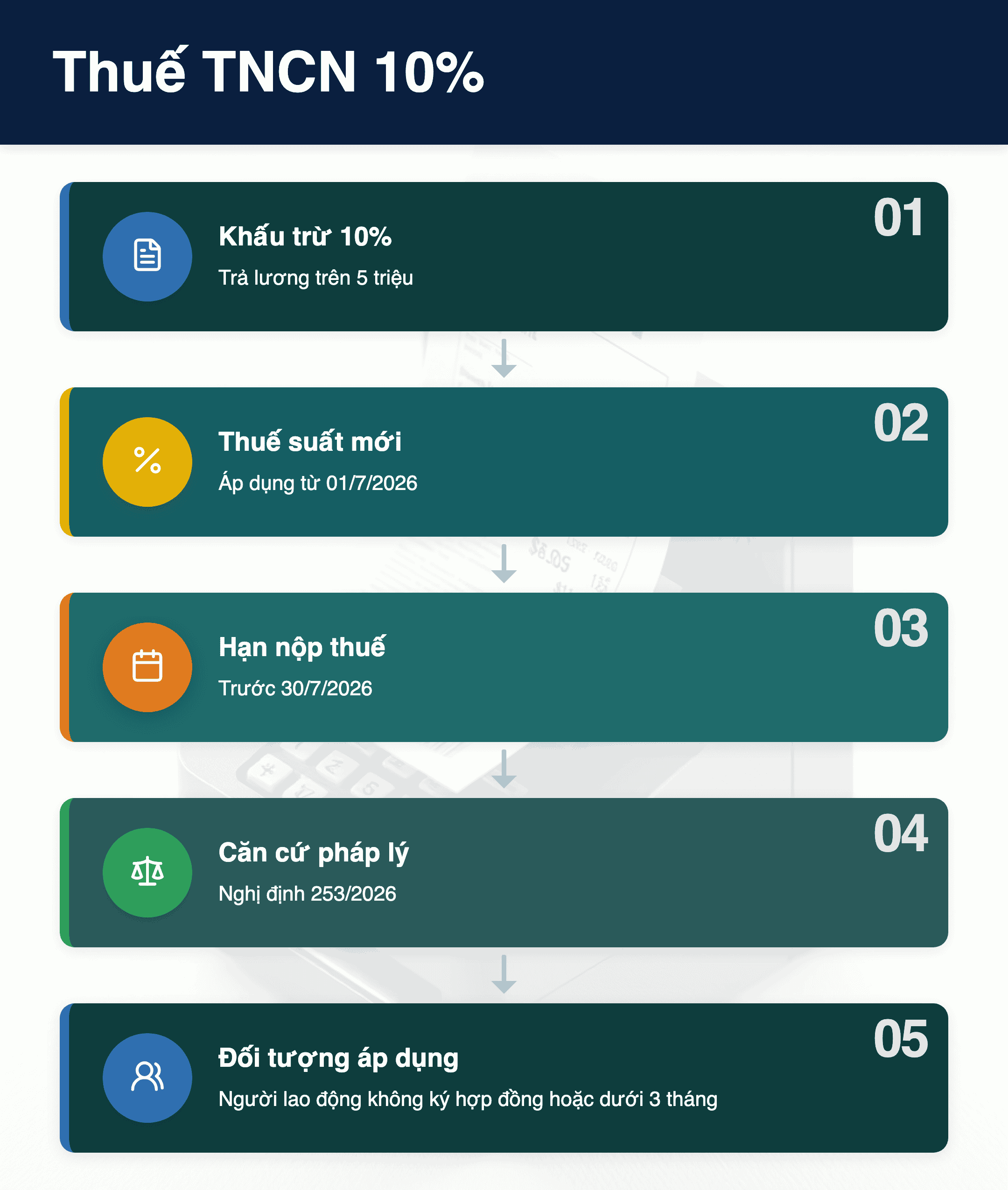 Infographic: Thuế TNCN 10% 2026: 5 quy định quan trọng doanh nghiệp cần biết